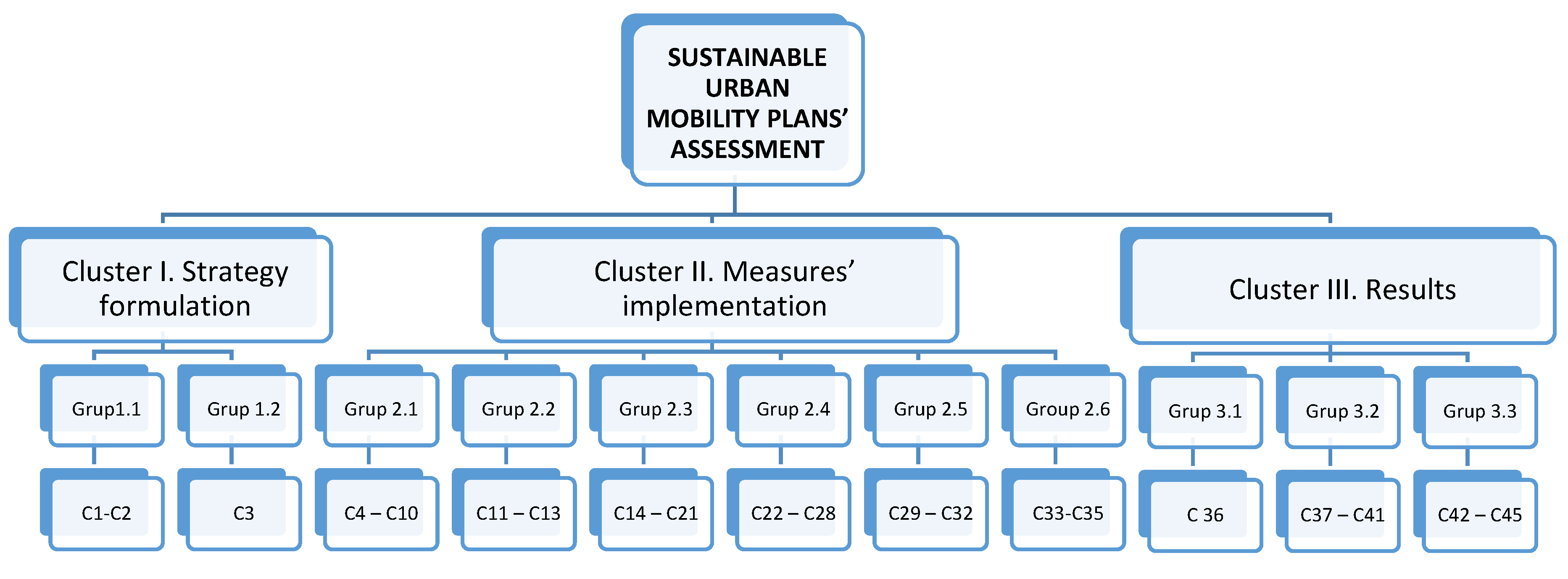 Sustainability 11 04605 g002