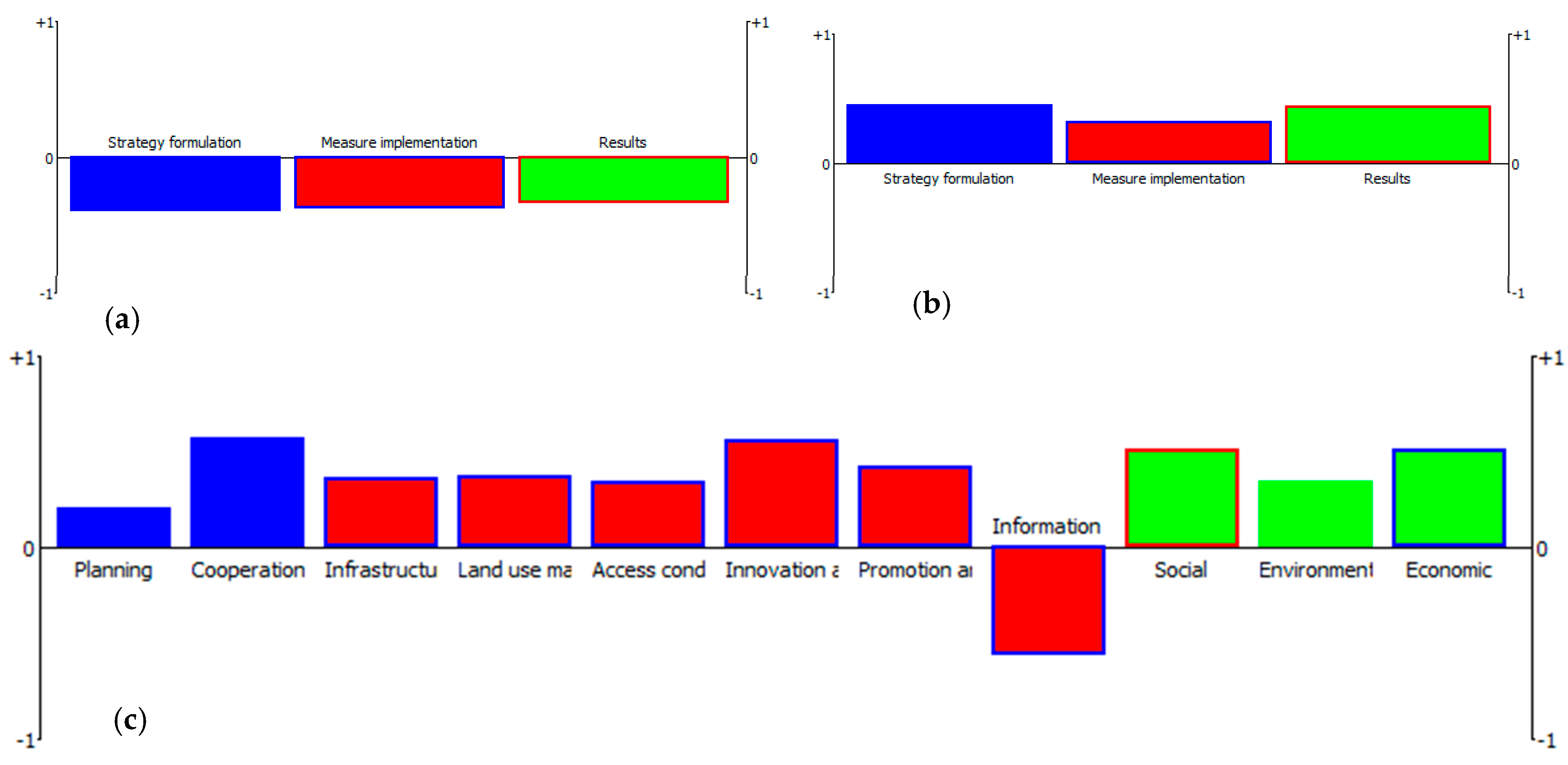 Sustainability 11 04605 g004