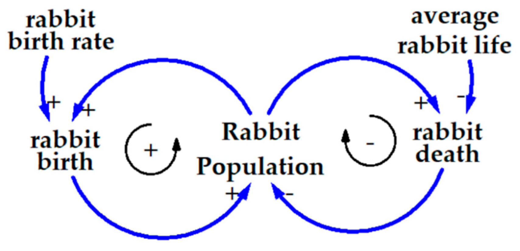 Sustainability 11 04609 g003 Sustainability 11 04609 g003