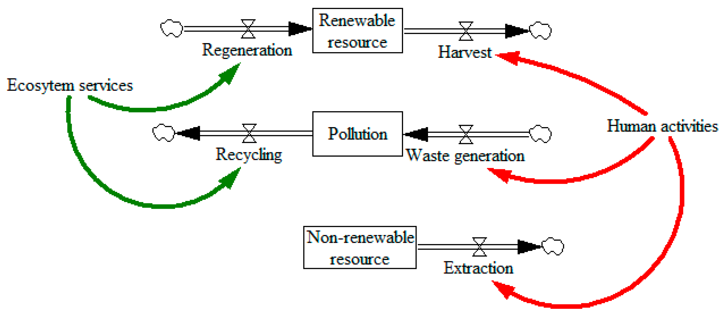 Sustainability 11 04609 g005 Sustainability 11 04609 g005