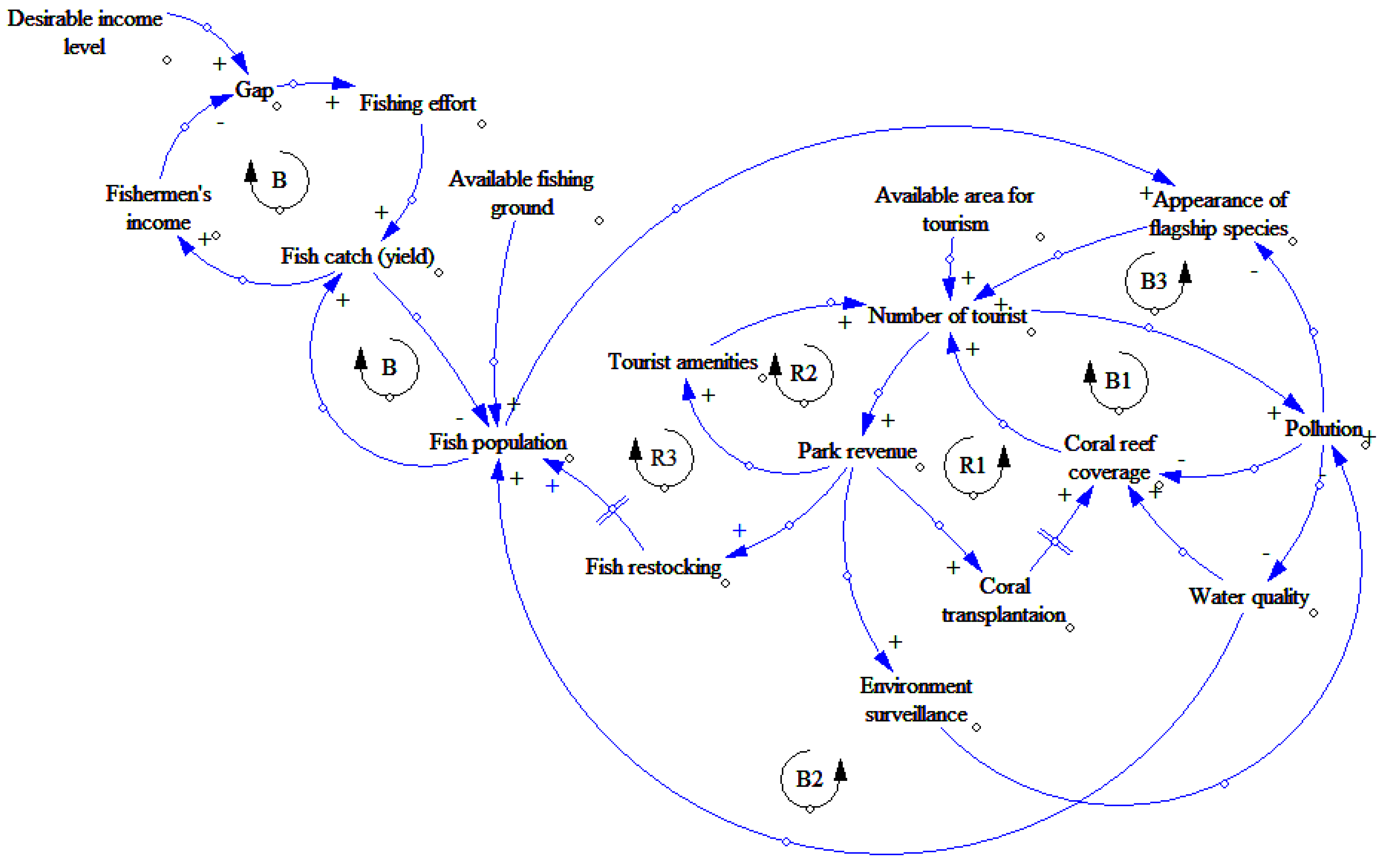 Sustainability 11 04609 g006 Sustainability 11 04609 g006