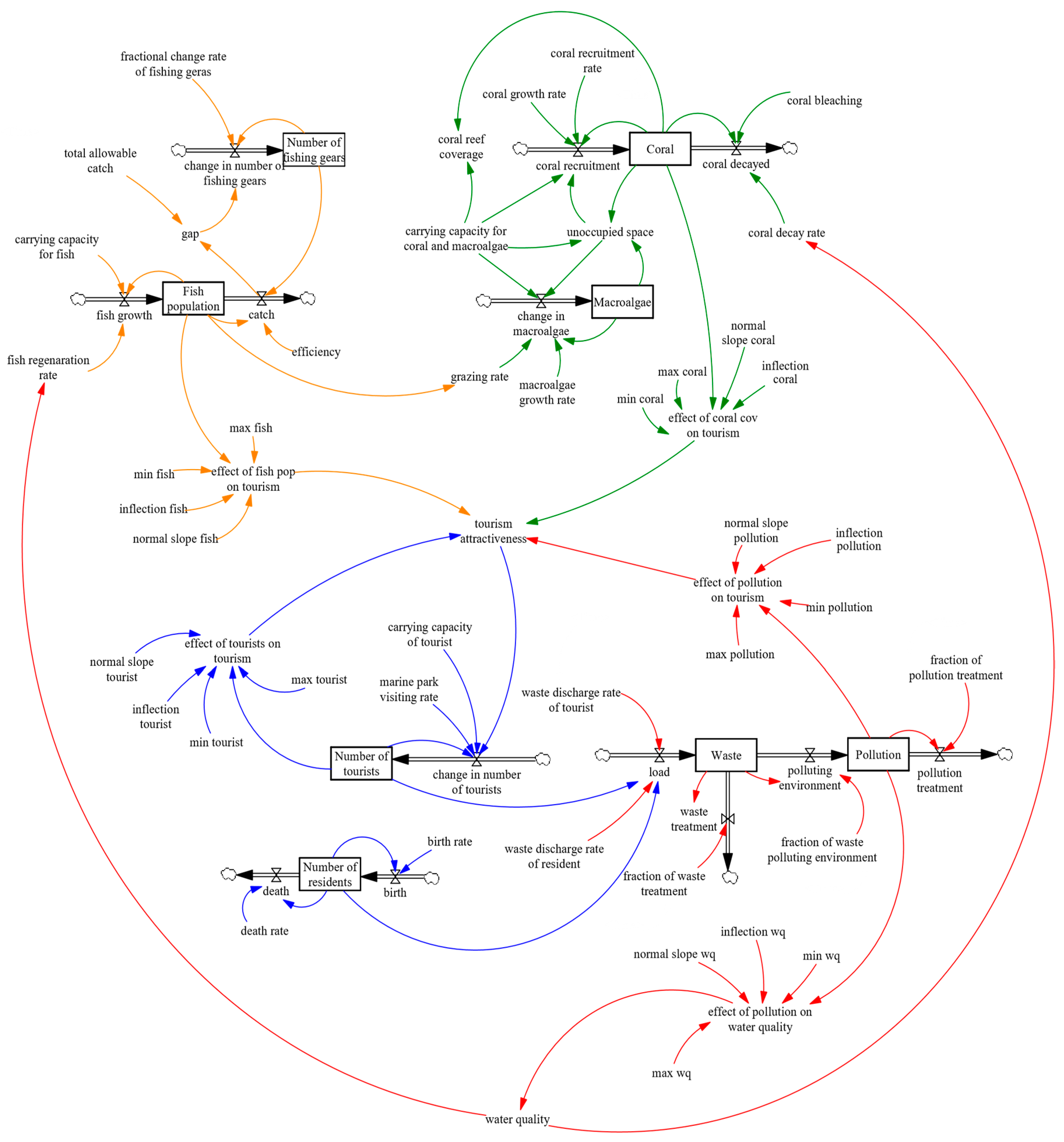Sustainability 11 04609 g008 Sustainability 11 04609 g008
