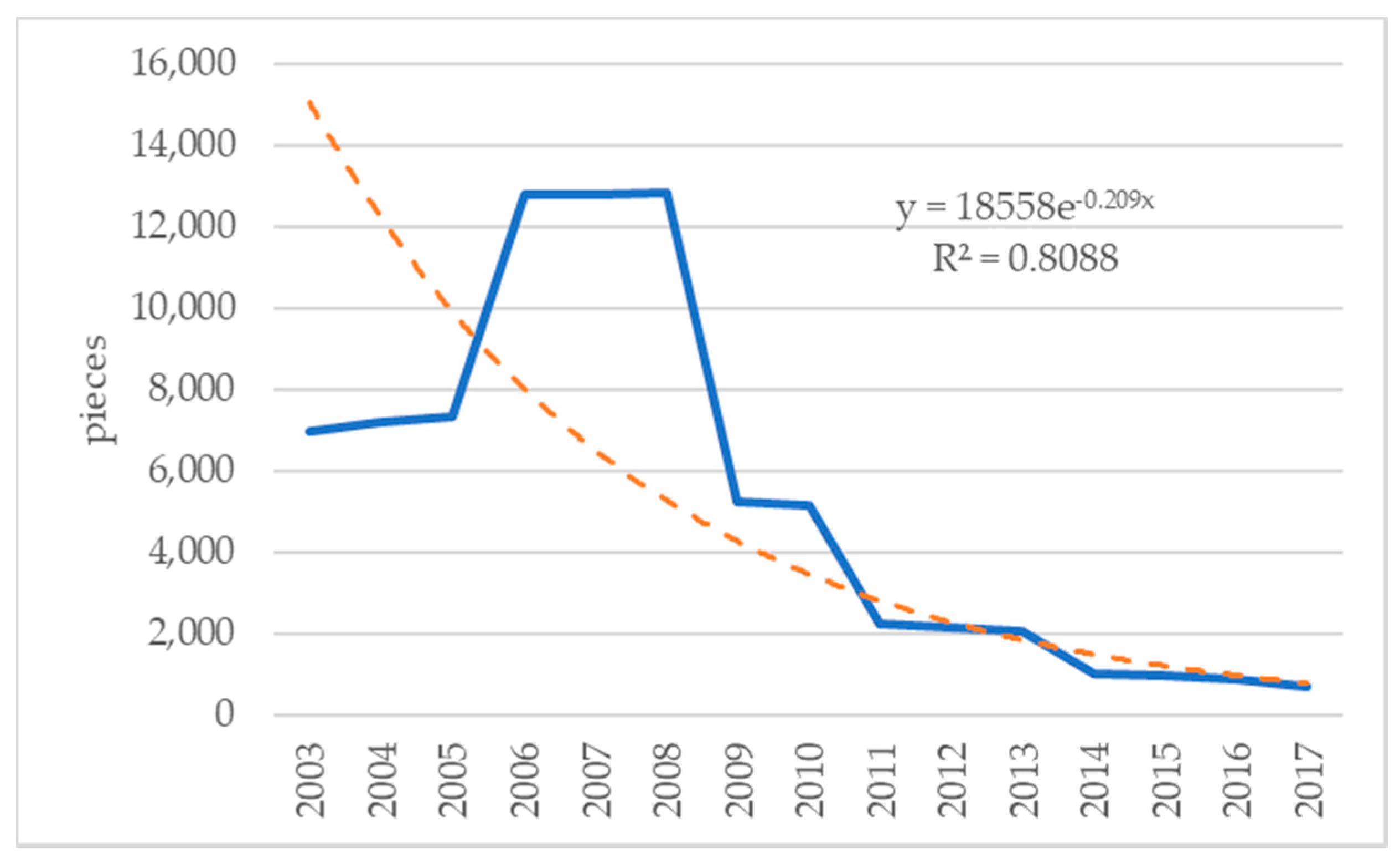 Sustainability 11 04609 g009 Sustainability 11 04609 g009