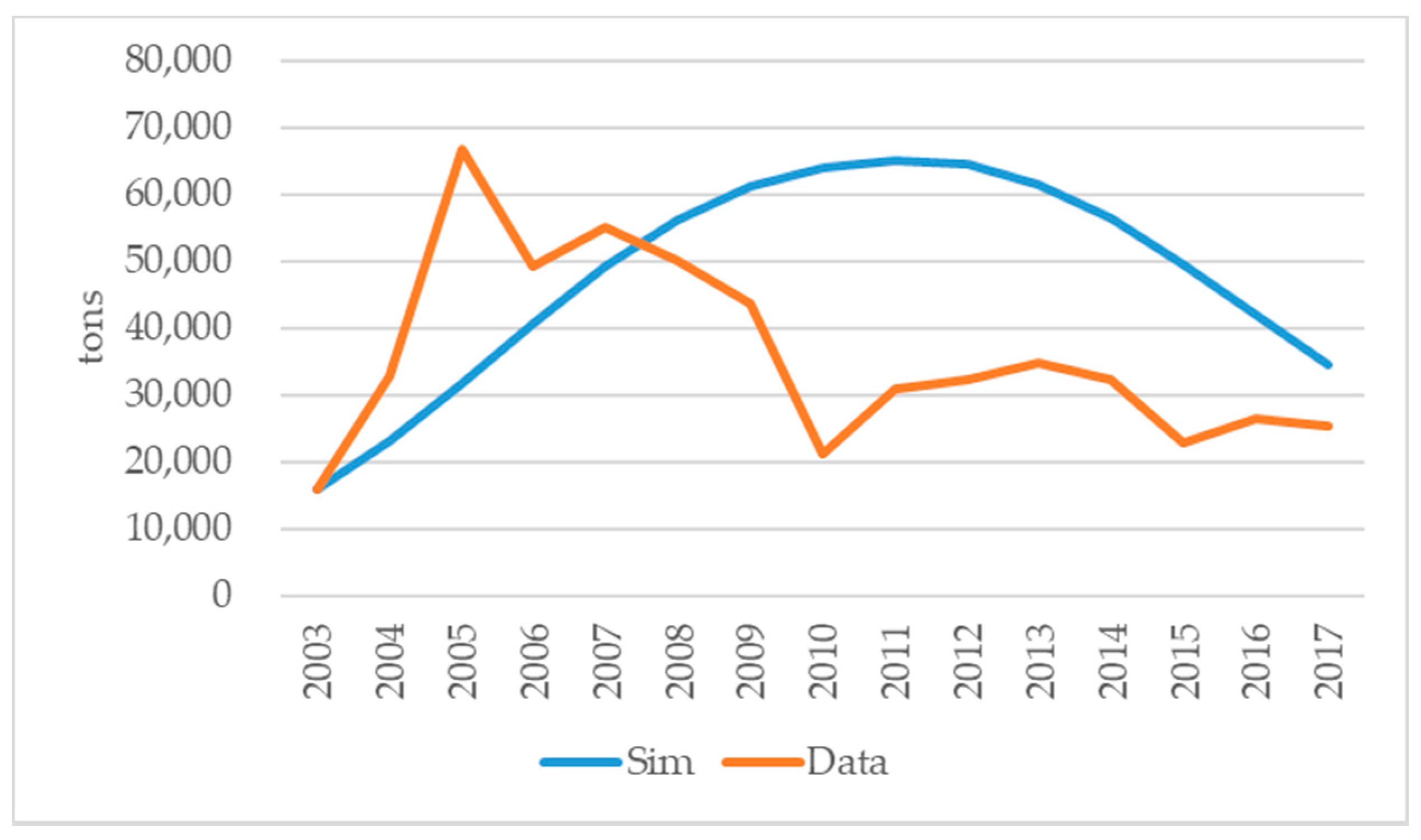Sustainability 11 04609 g010 Sustainability 11 04609 g010