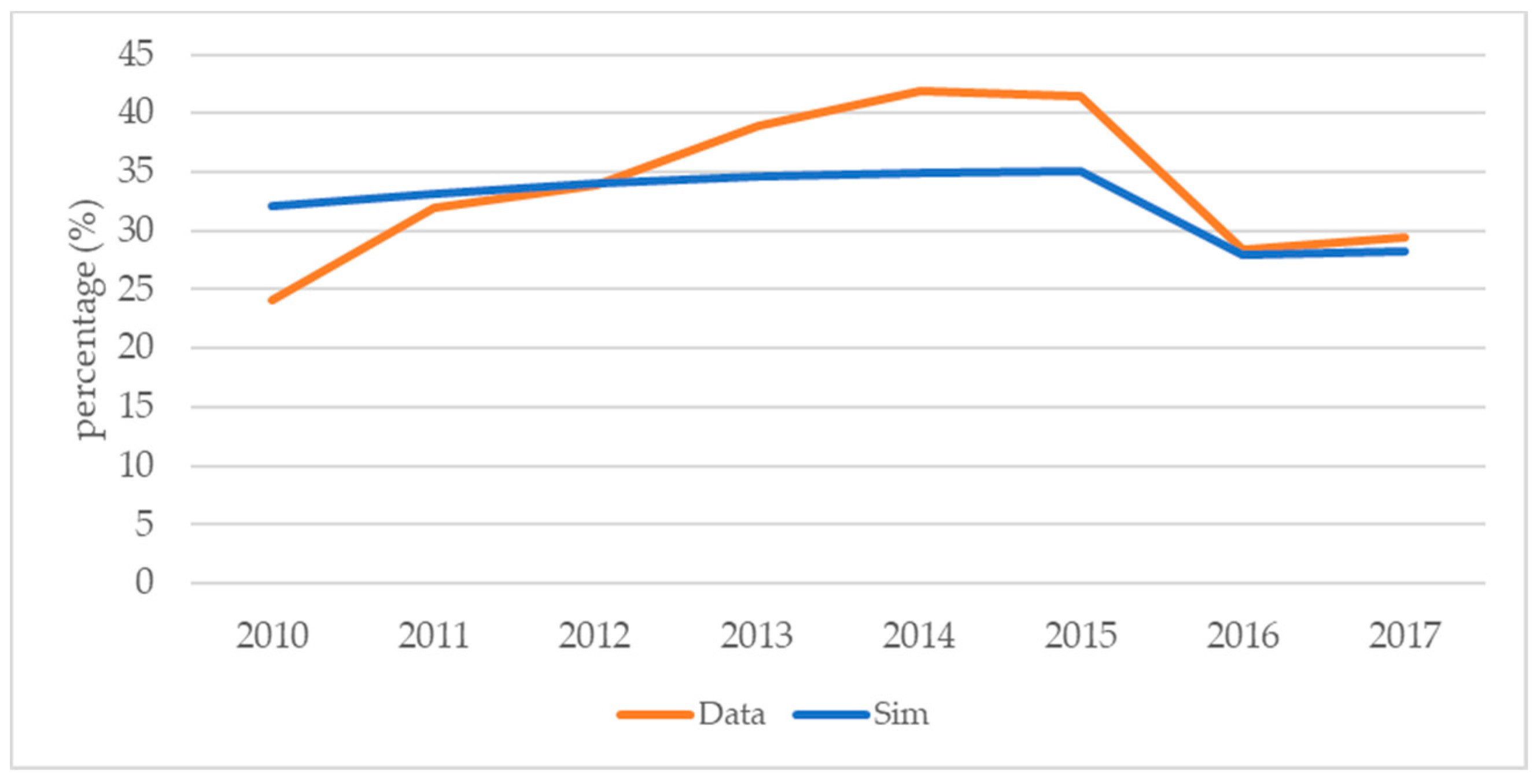Sustainability 11 04609 g011 Sustainability 11 04609 g011