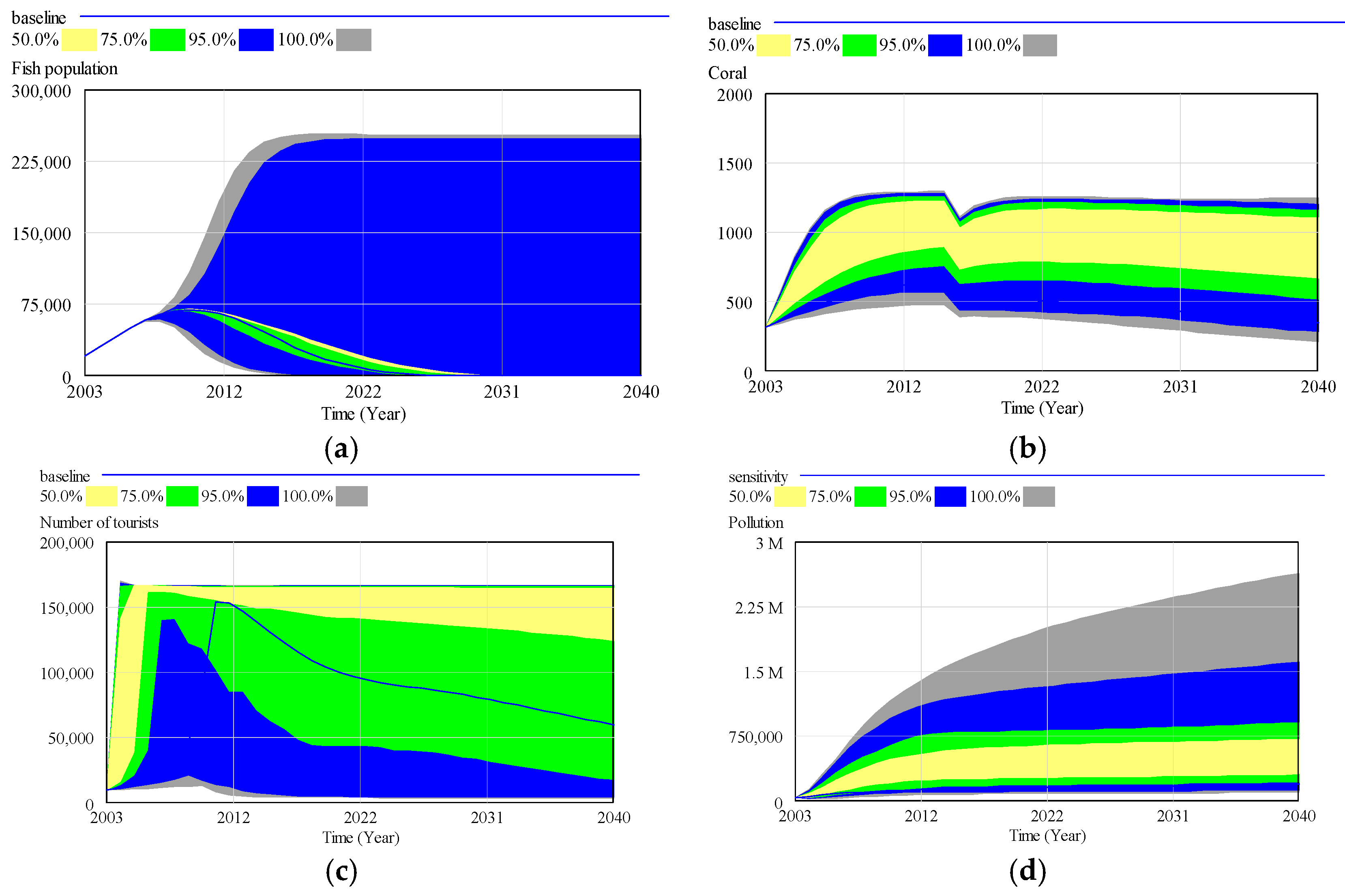 Sustainability 11 04609 g013 Sustainability 11 04609 g013