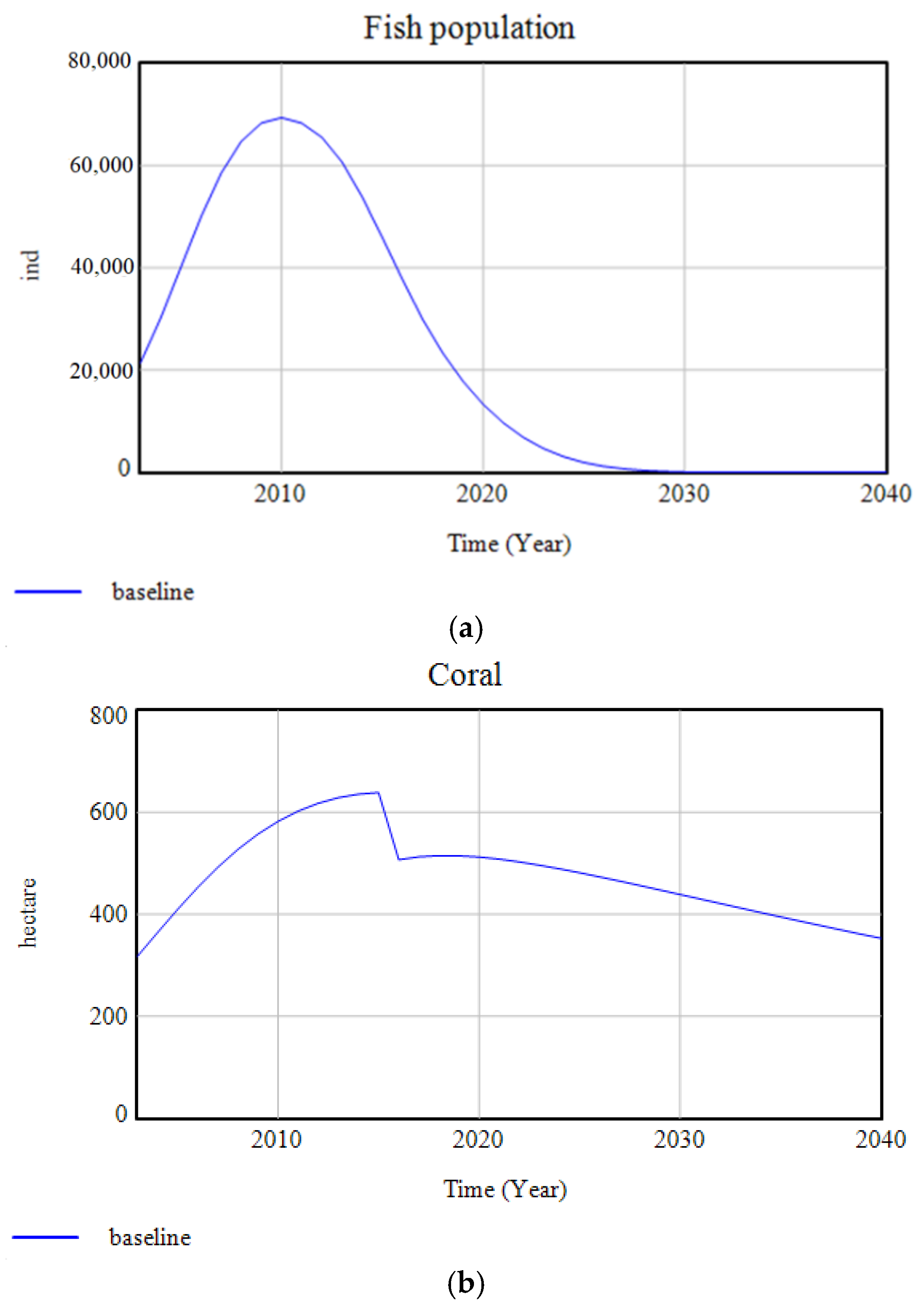Sustainability 11 04609 g014 Sustainability 11 04609 g014