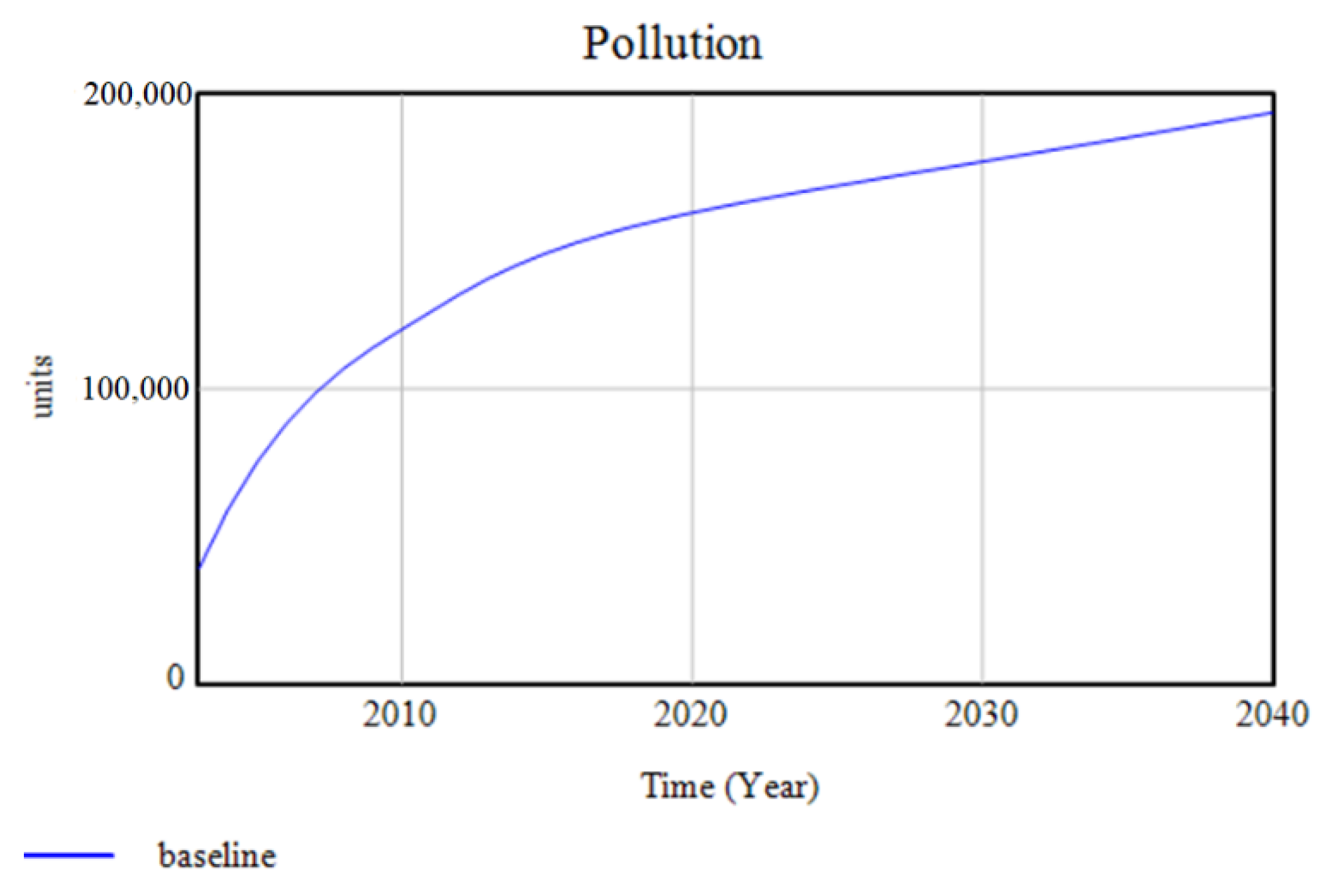 Sustainability 11 04609 g015 Sustainability 11 04609 g015