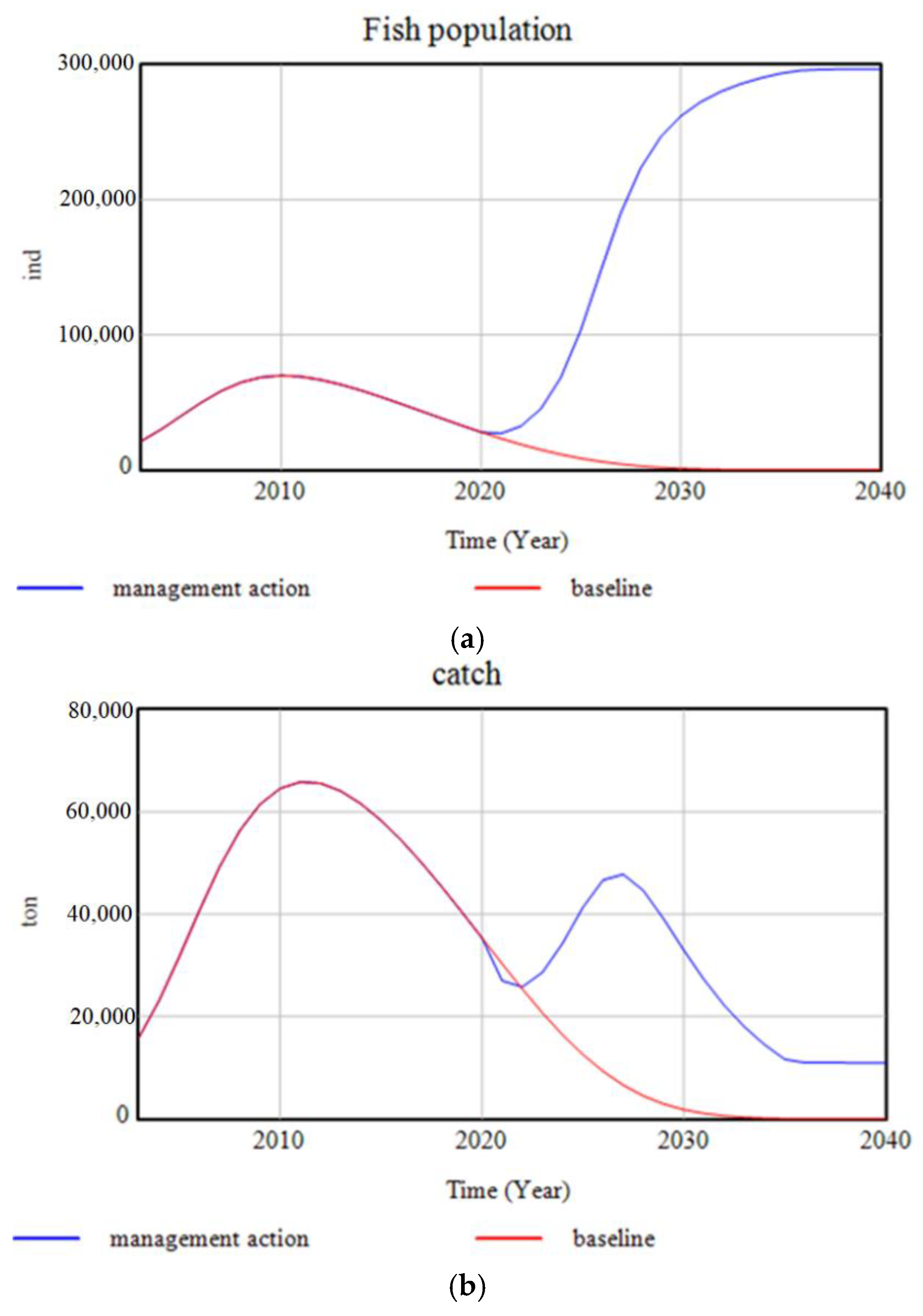 Sustainability 11 04609 g016 Sustainability 11 04609 g016