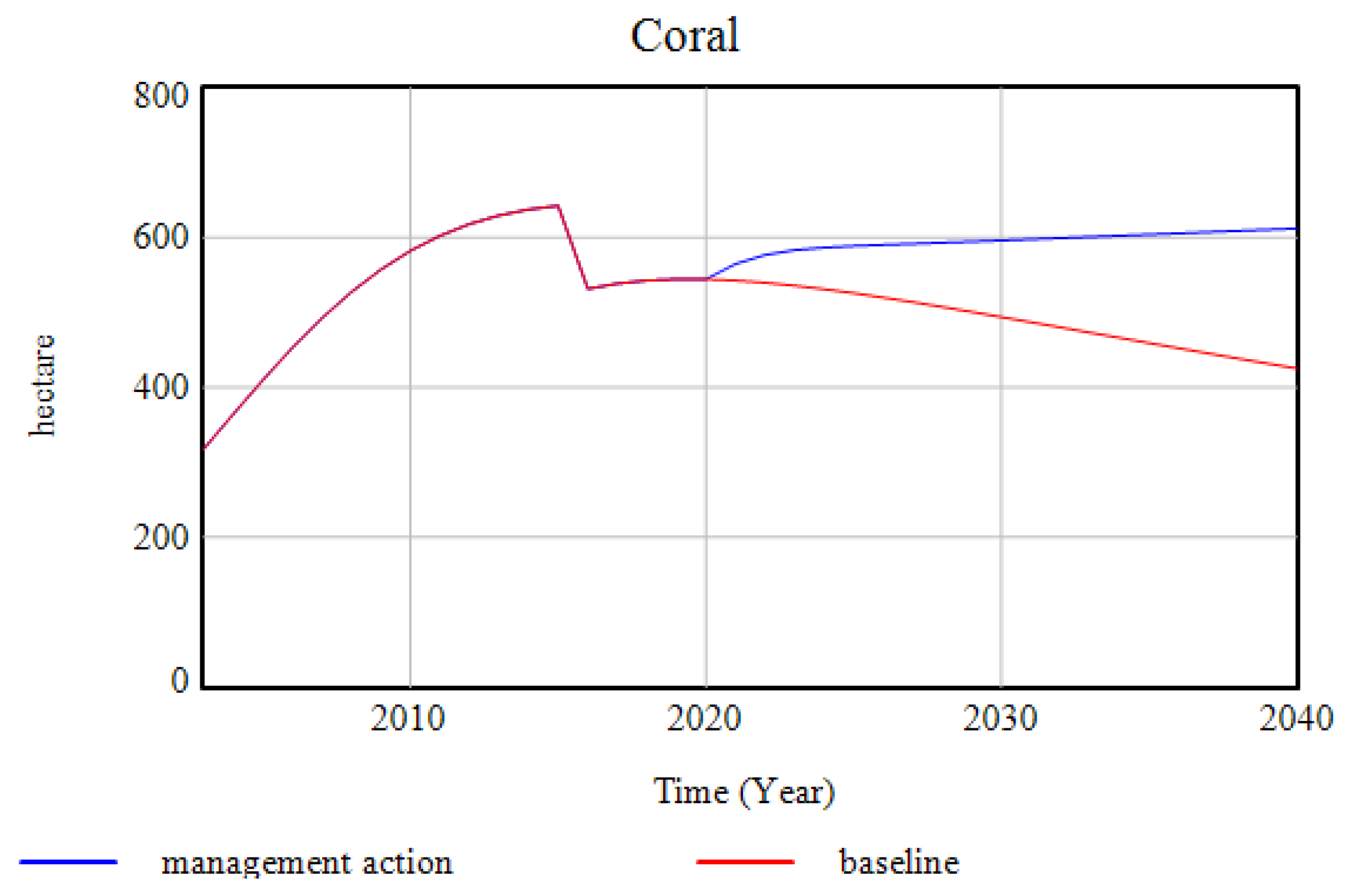 Sustainability 11 04609 g017 Sustainability 11 04609 g017