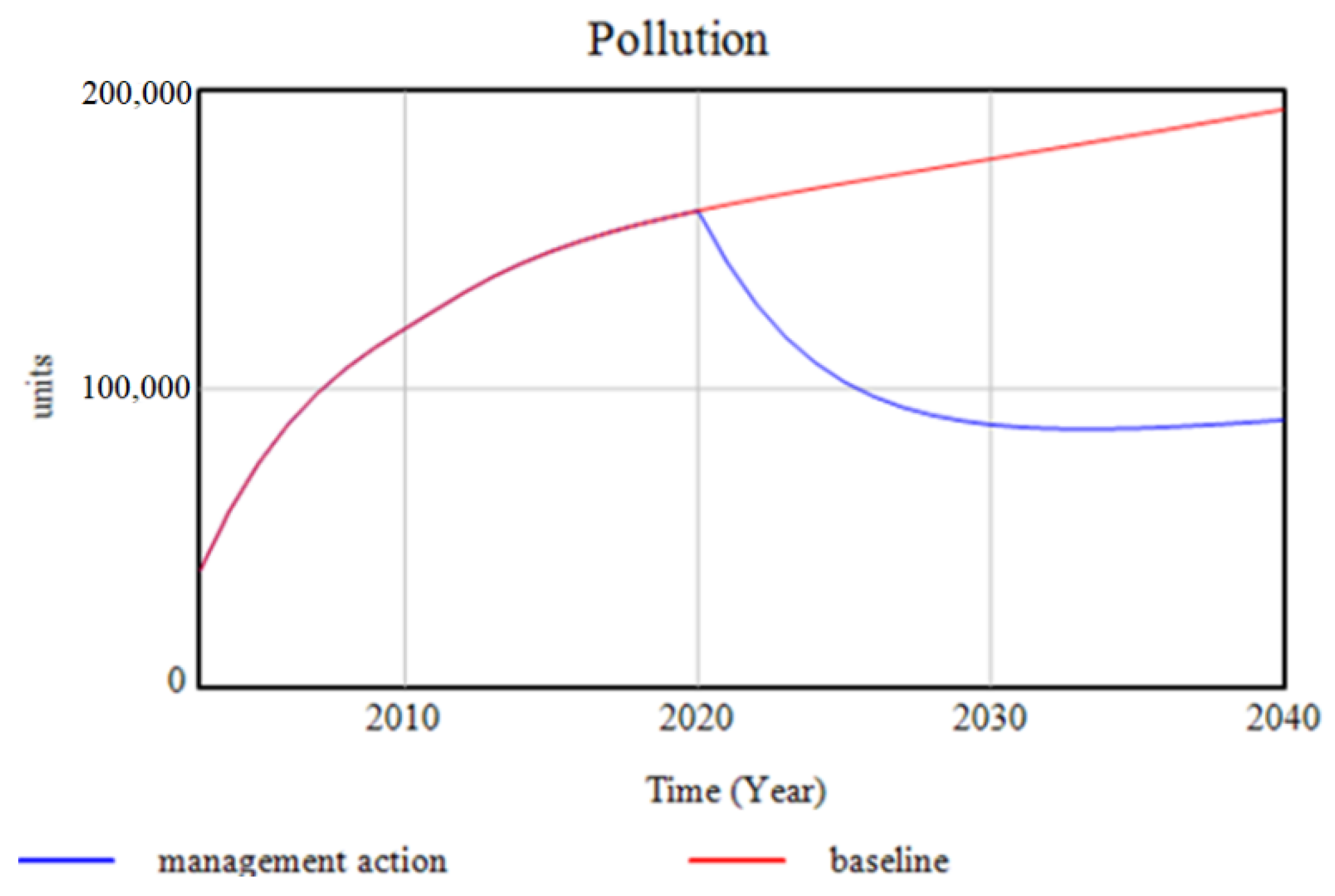 Sustainability 11 04609 g018 Sustainability 11 04609 g018