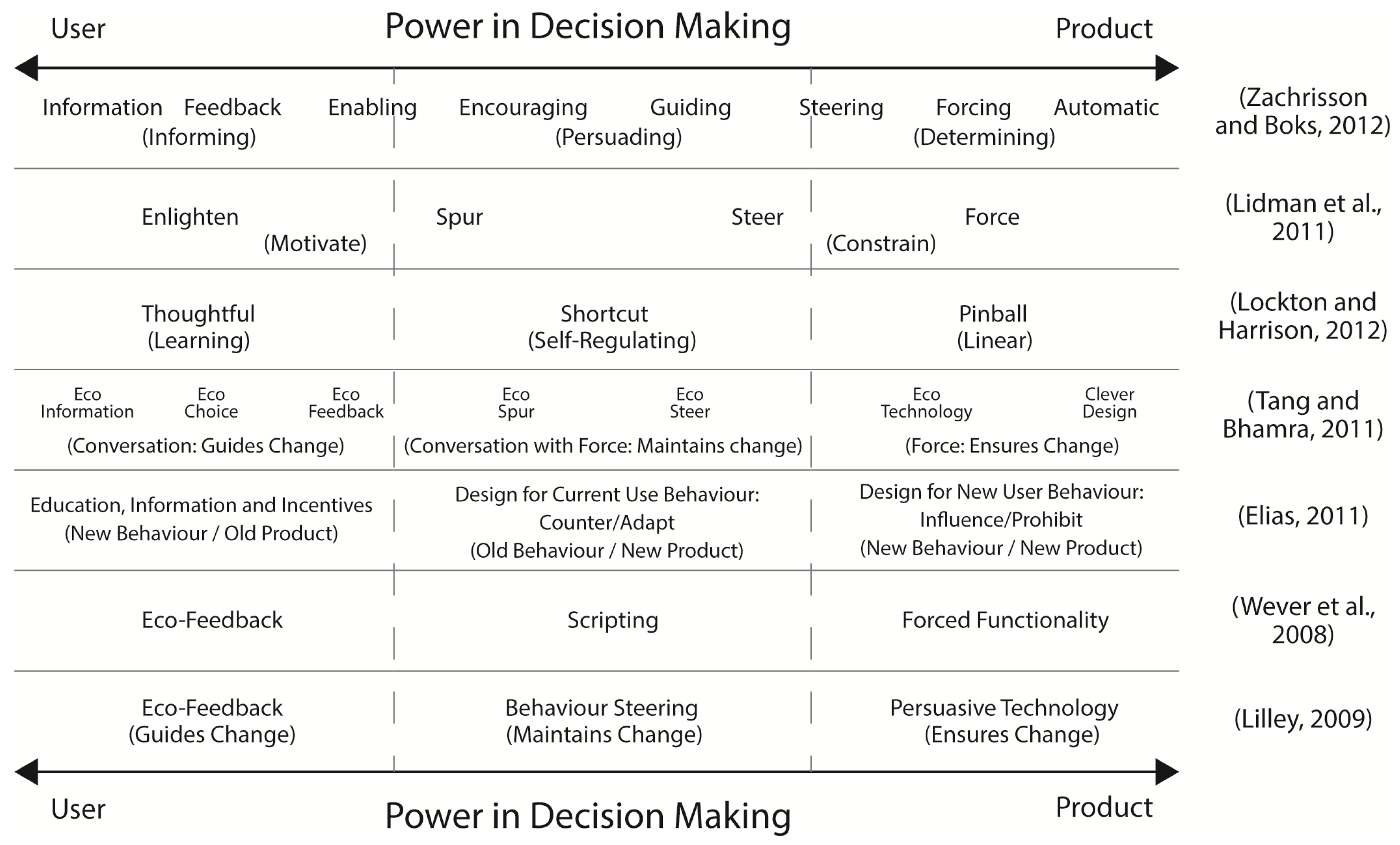 Sustainability 11 04610 g001
