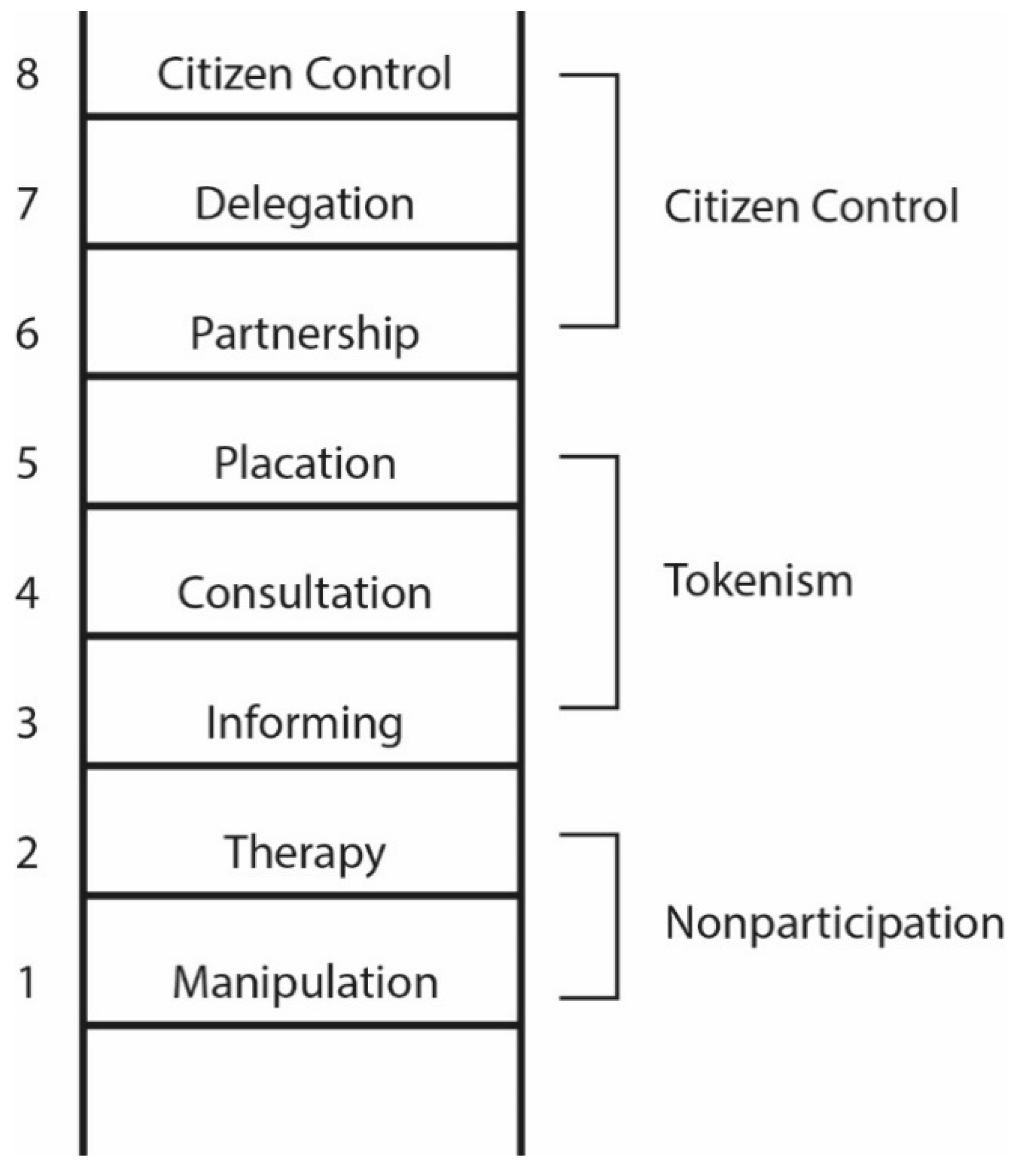 Sustainability 11 04610 g002