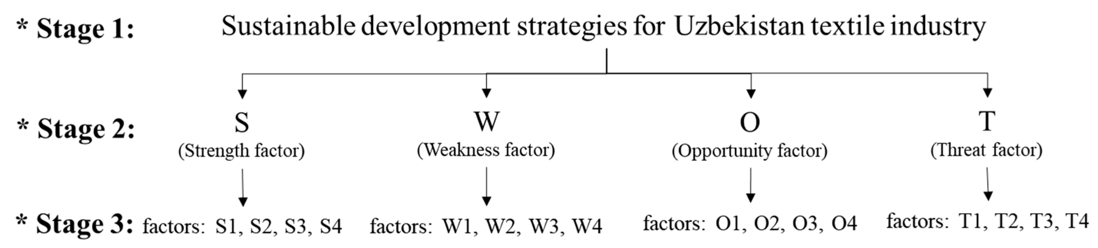 Sustainability 11 04613 g001