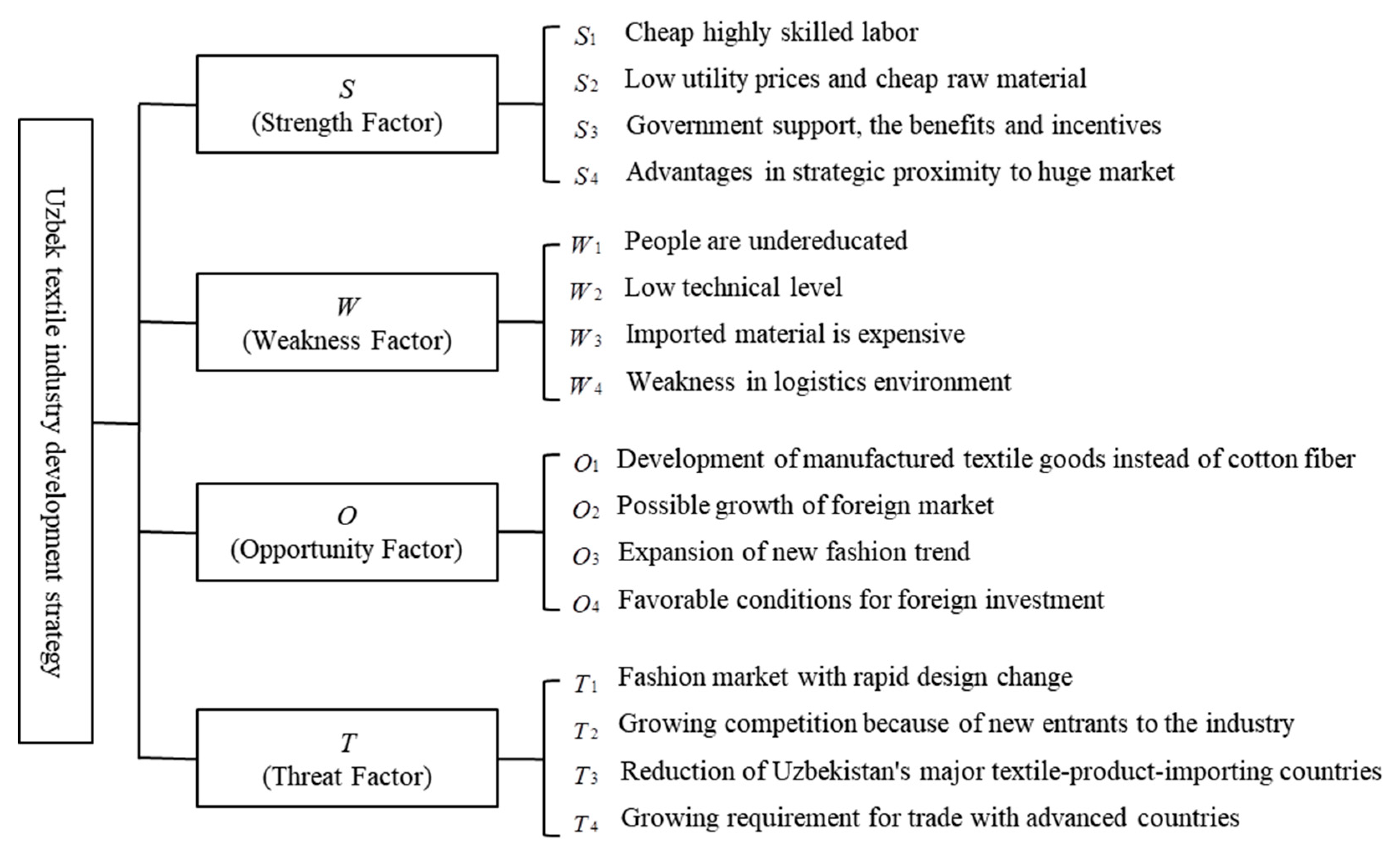 Sustainability 11 04613 g002