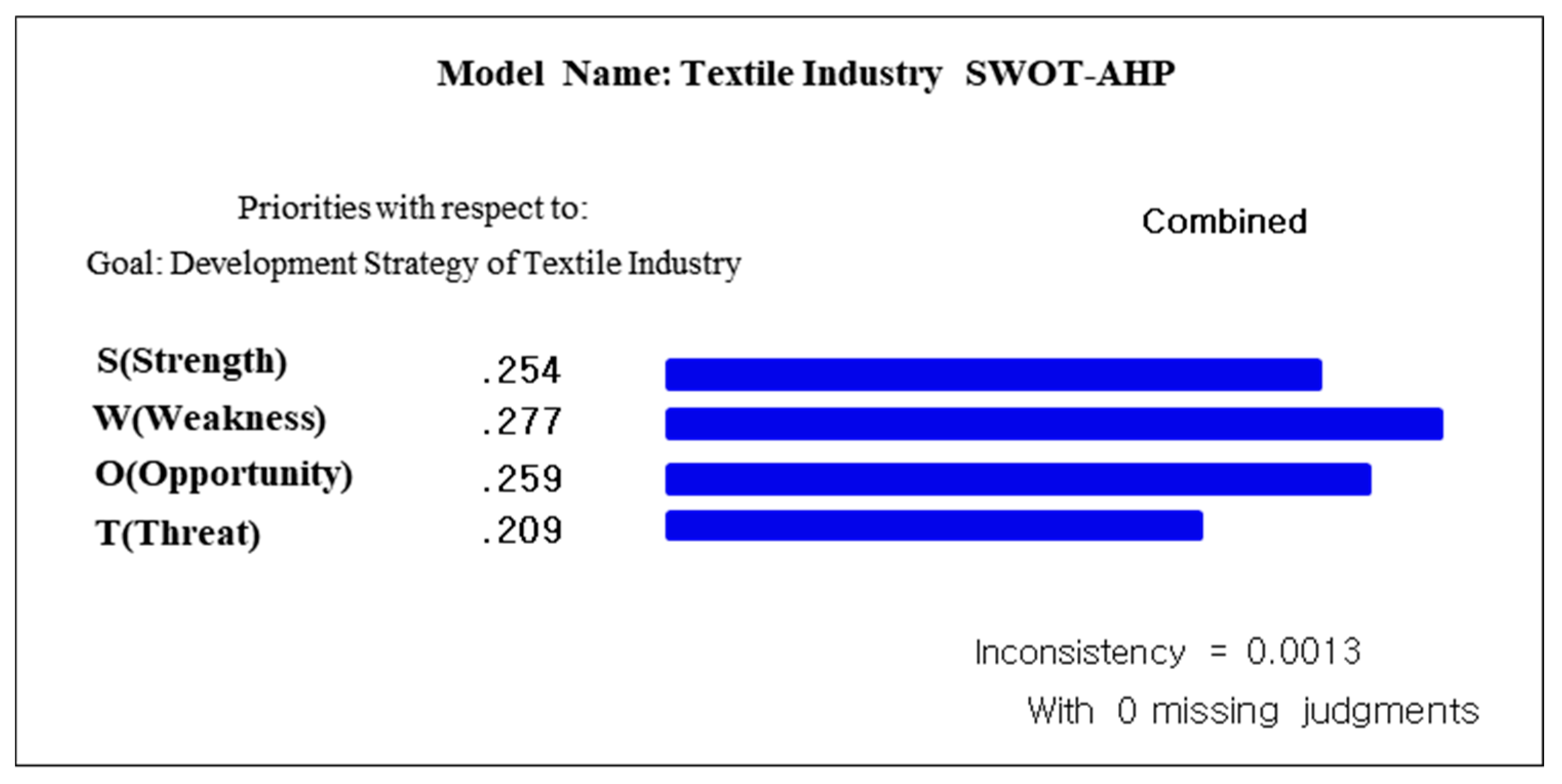 Sustainability 11 04613 g003