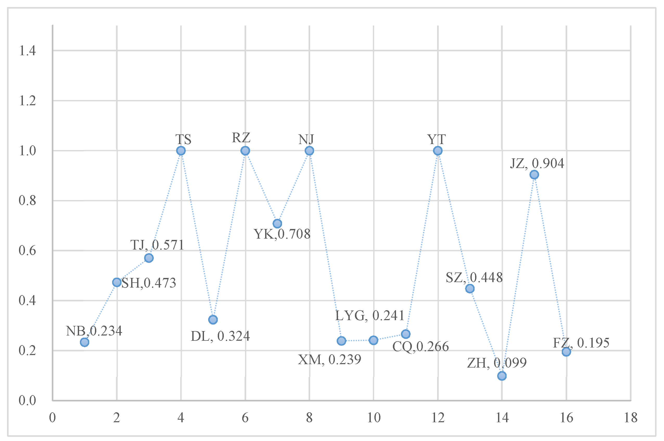 Sustainability 11 04617 g003 Sustainability 11 04617 g003