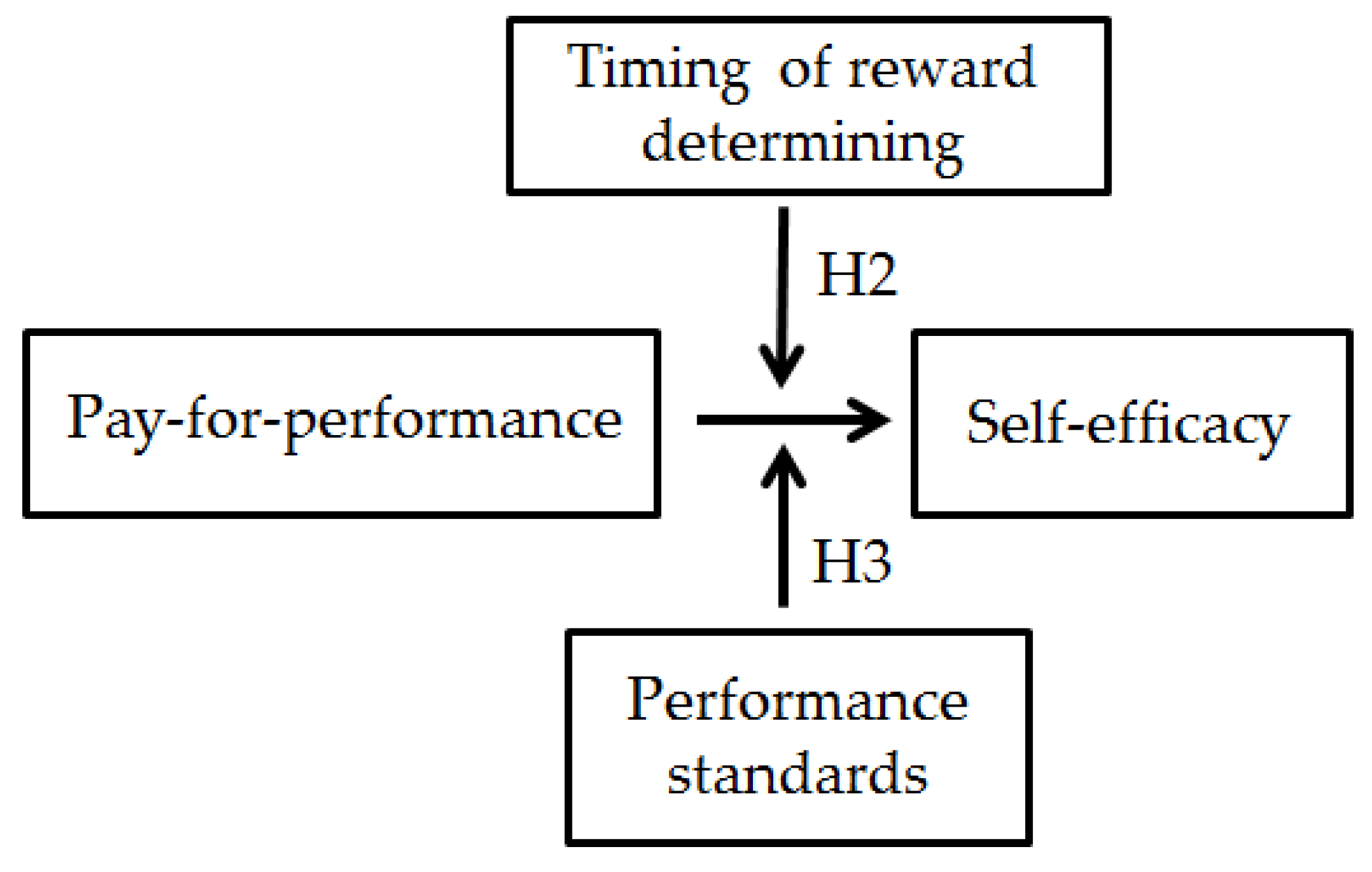 Sustainability 11 04619 g002
