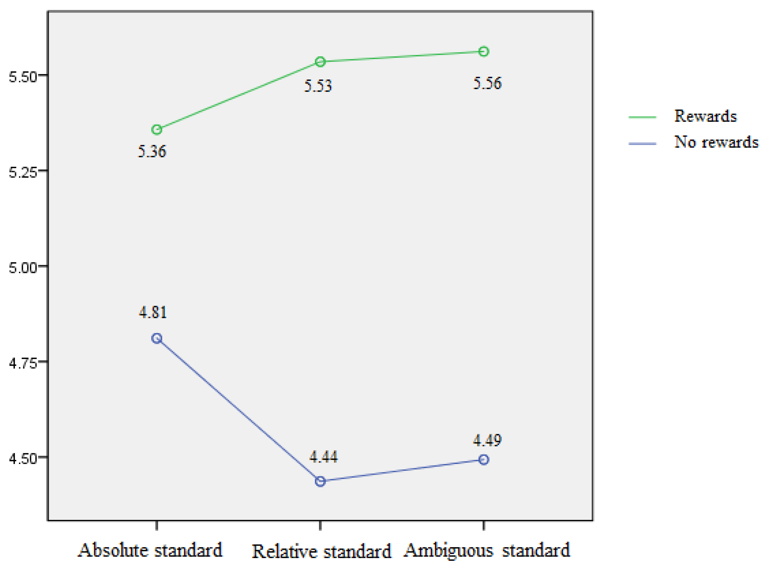 Sustainability 11 04619 g003