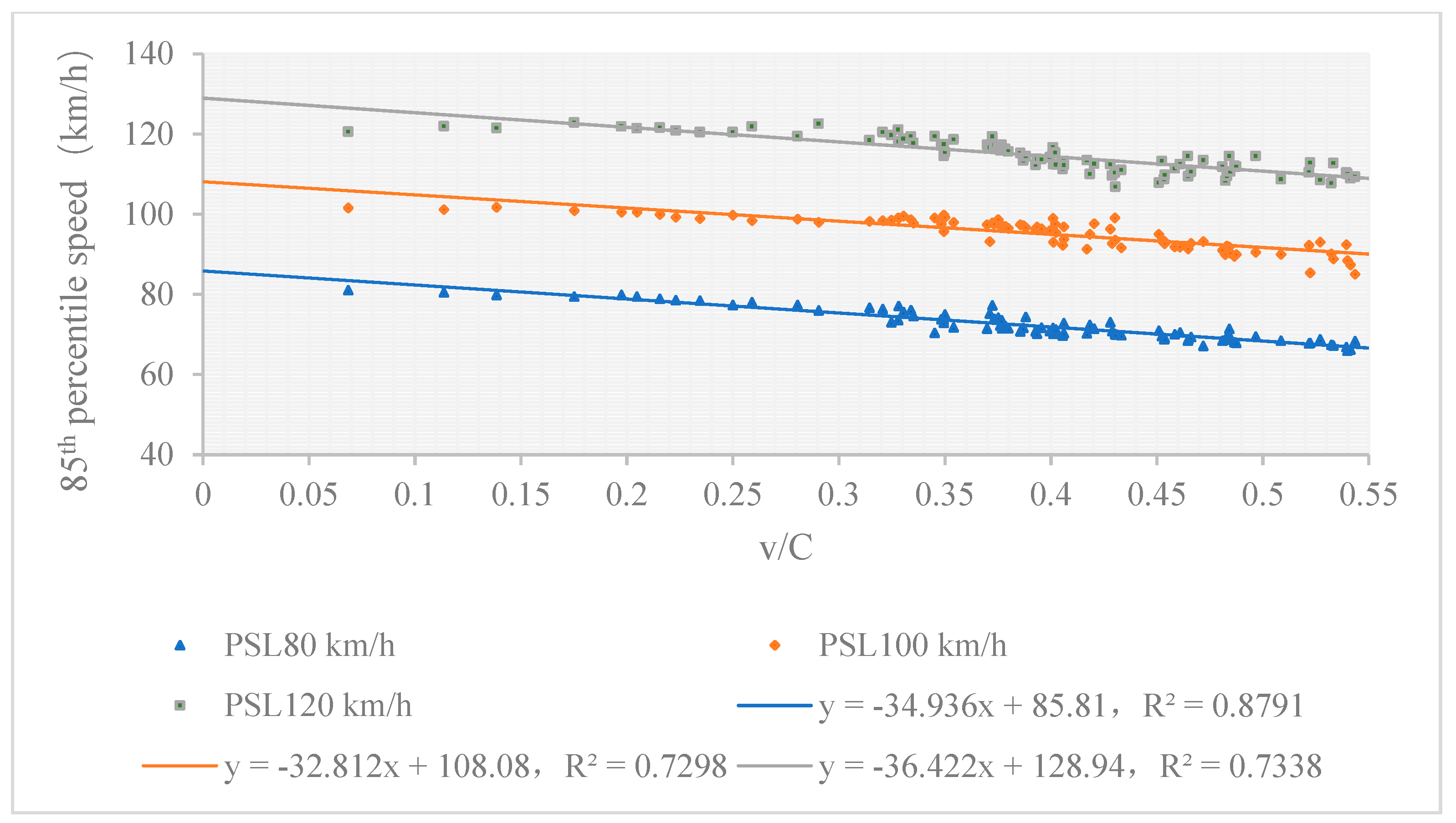 Sustainability 11 04621 g005