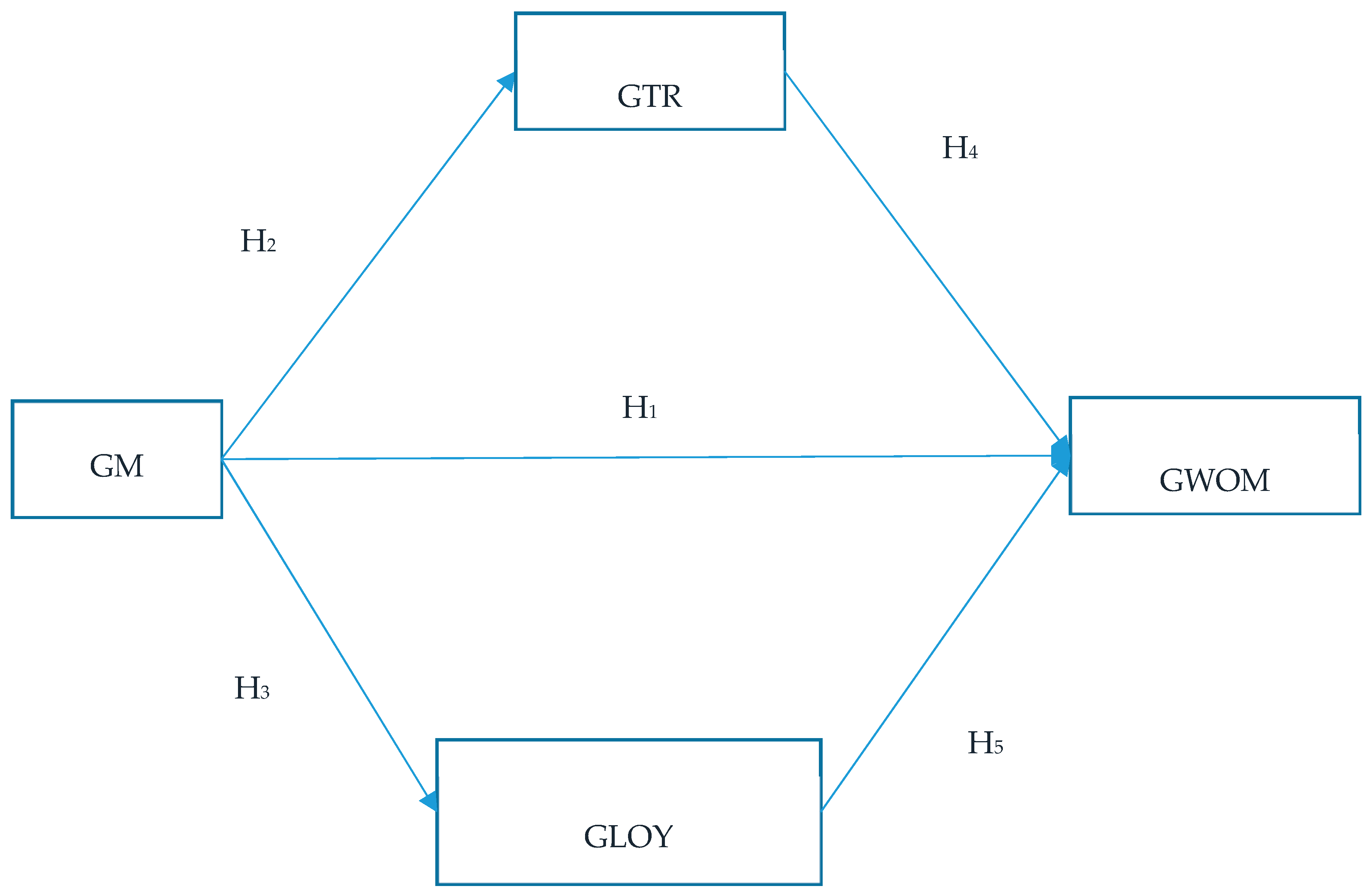 Sustainability 11 04623 g001 Sustainability 11 04623 g001