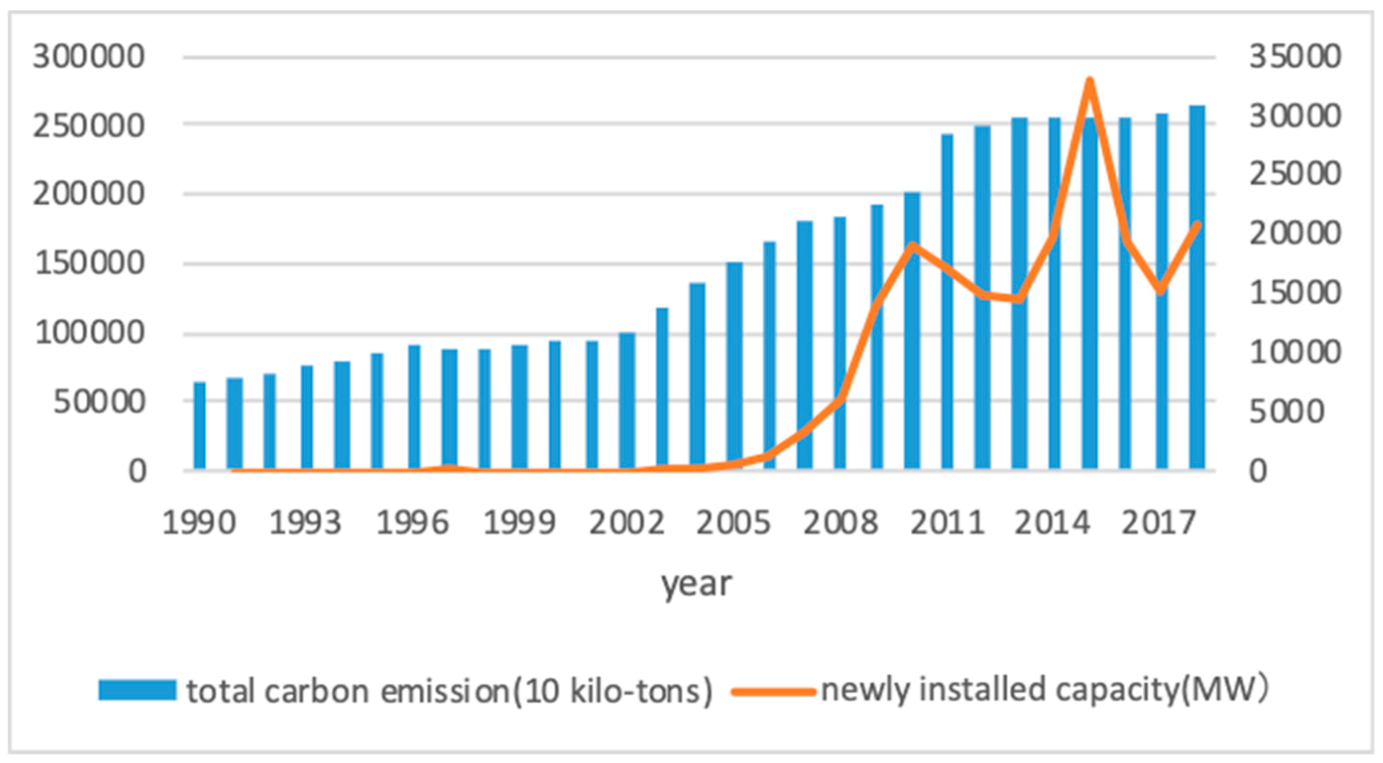 Sustainability 11 04625 g001 Sustainability 11 04625 g001
