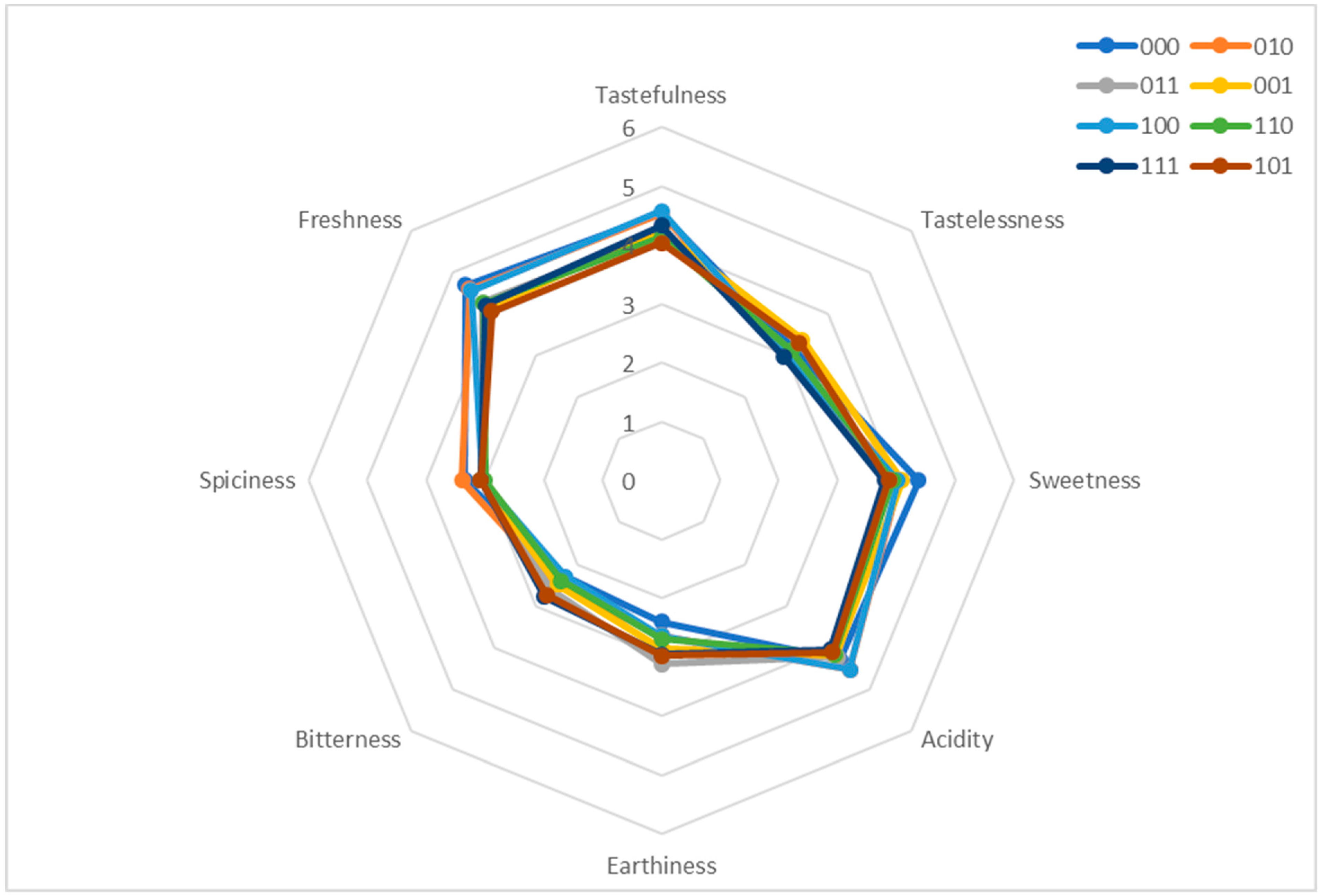Sustainability 11 04626 g003 550
