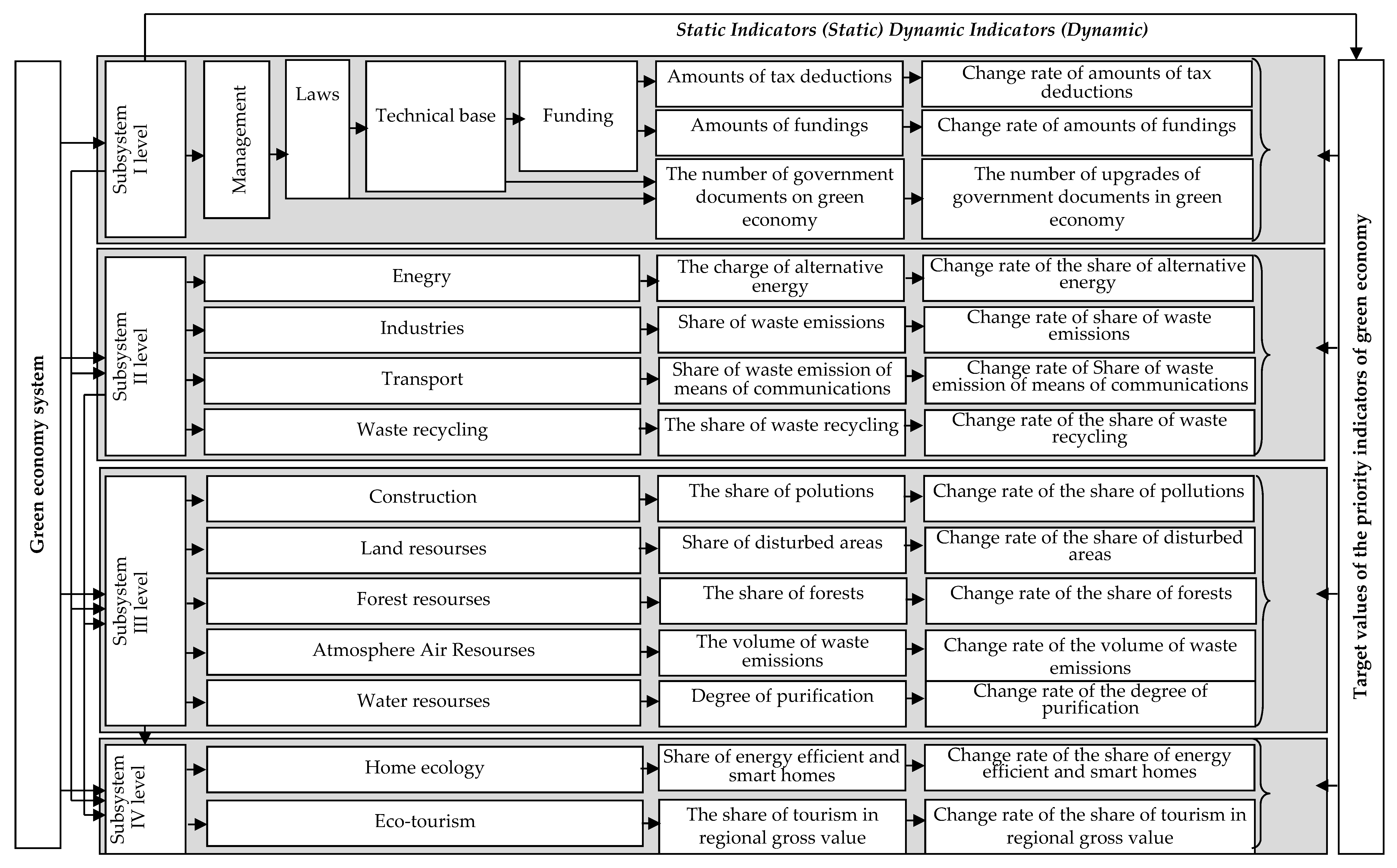 Sustainability 11 04629 g002