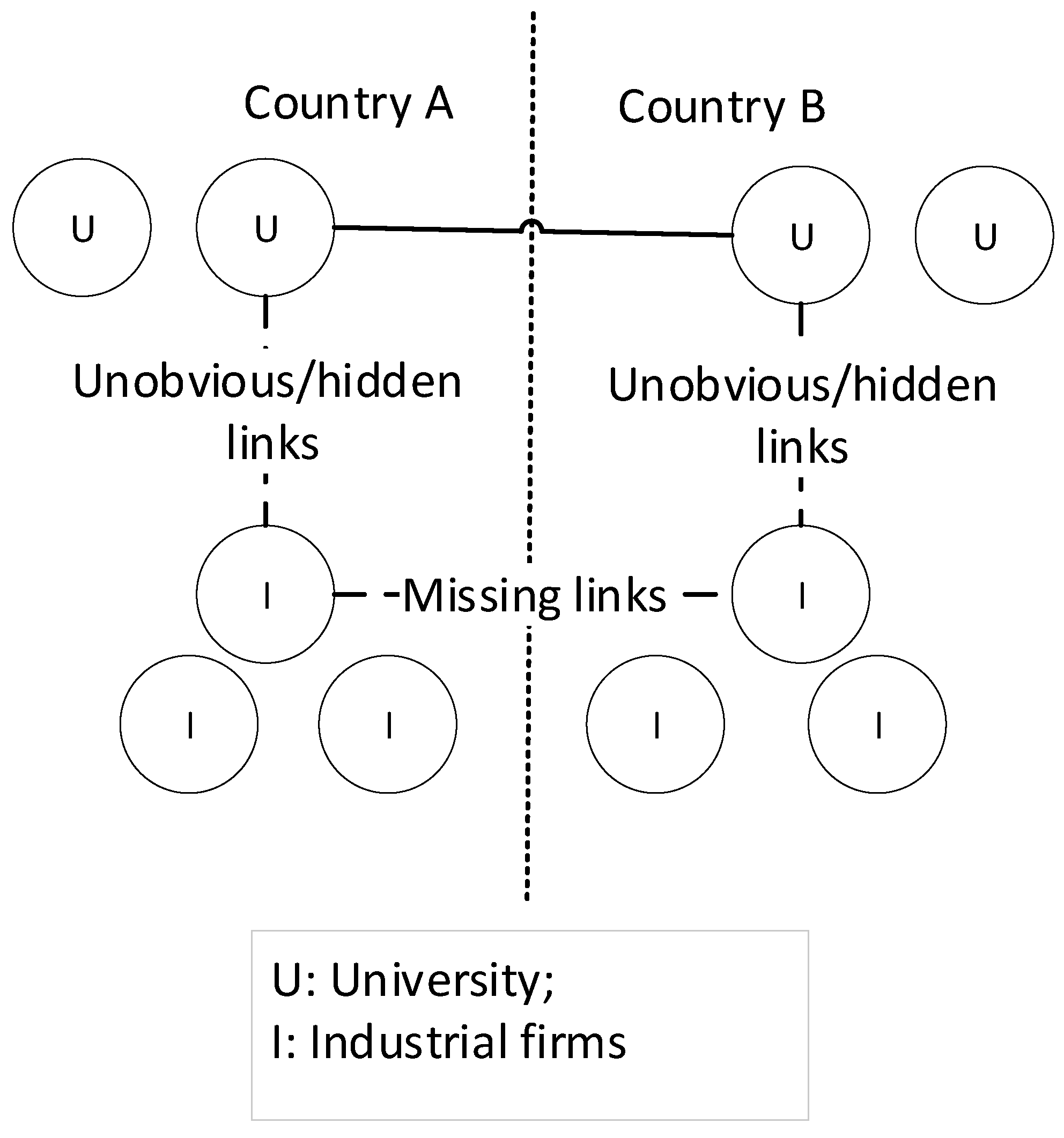 Sustainability Free Full Text Building University Industry Co Innovation Networks In Transnational Innovation Ecosystems Towards A Transdisciplinary Approach Of Integrating Social Sciences And Artificial Intelligence