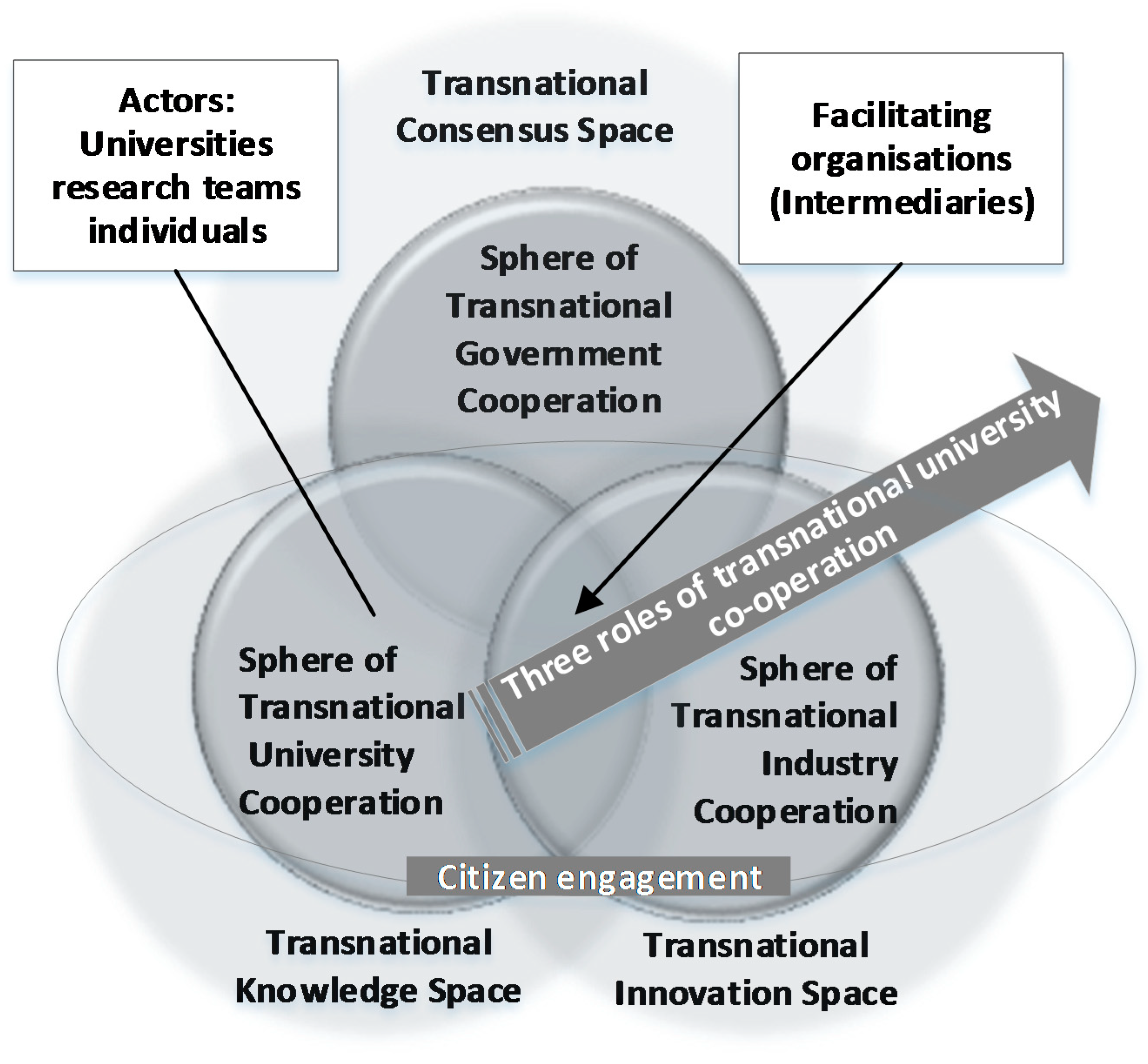 Sustainability 11 04633 g004 Sustainability 11 04633 g004