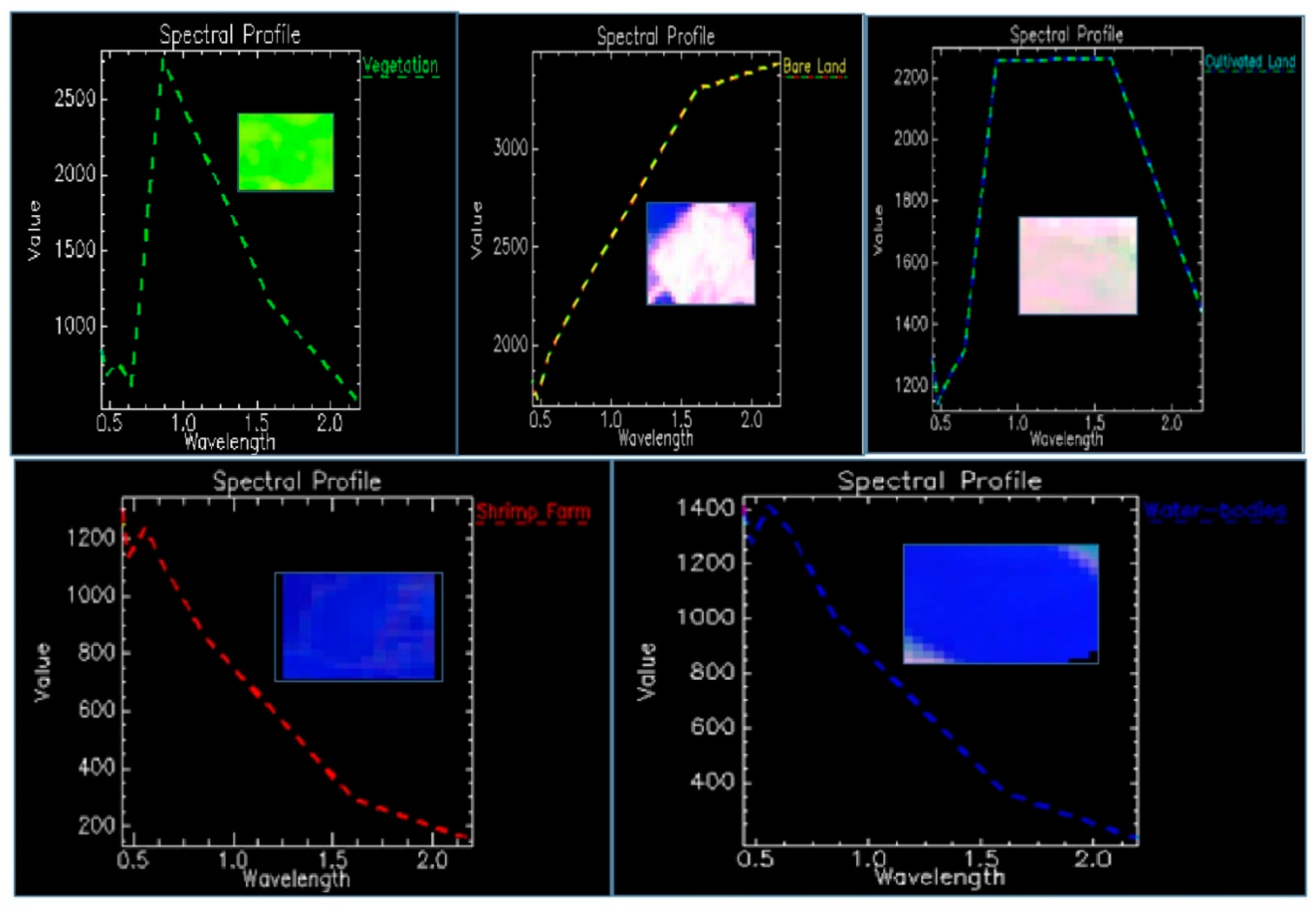 Sustainability 11 04635 g003