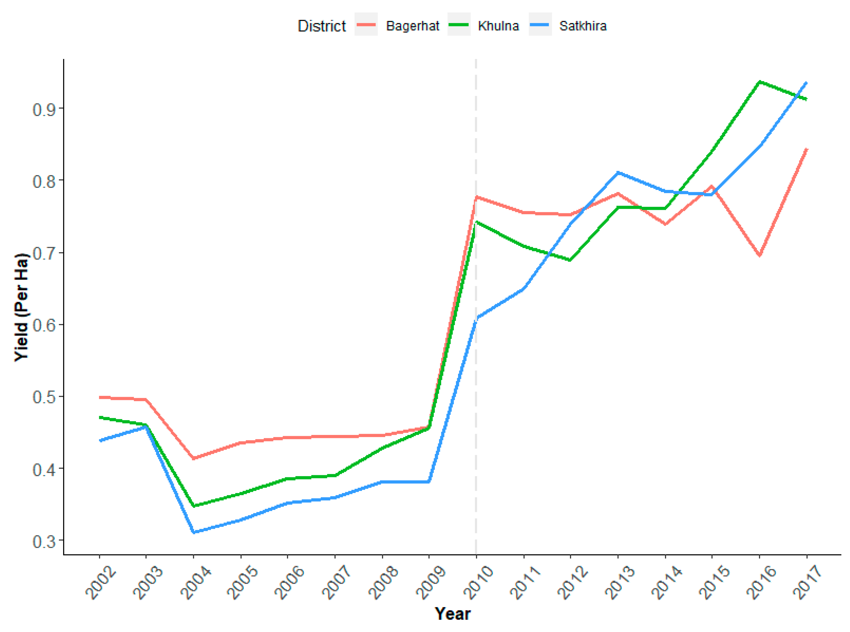 Sustainability 11 04635 g004