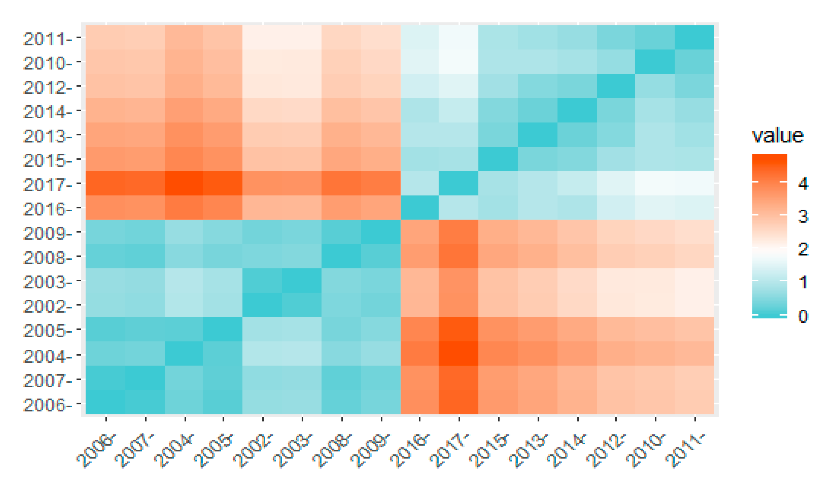 Sustainability 11 04635 g005