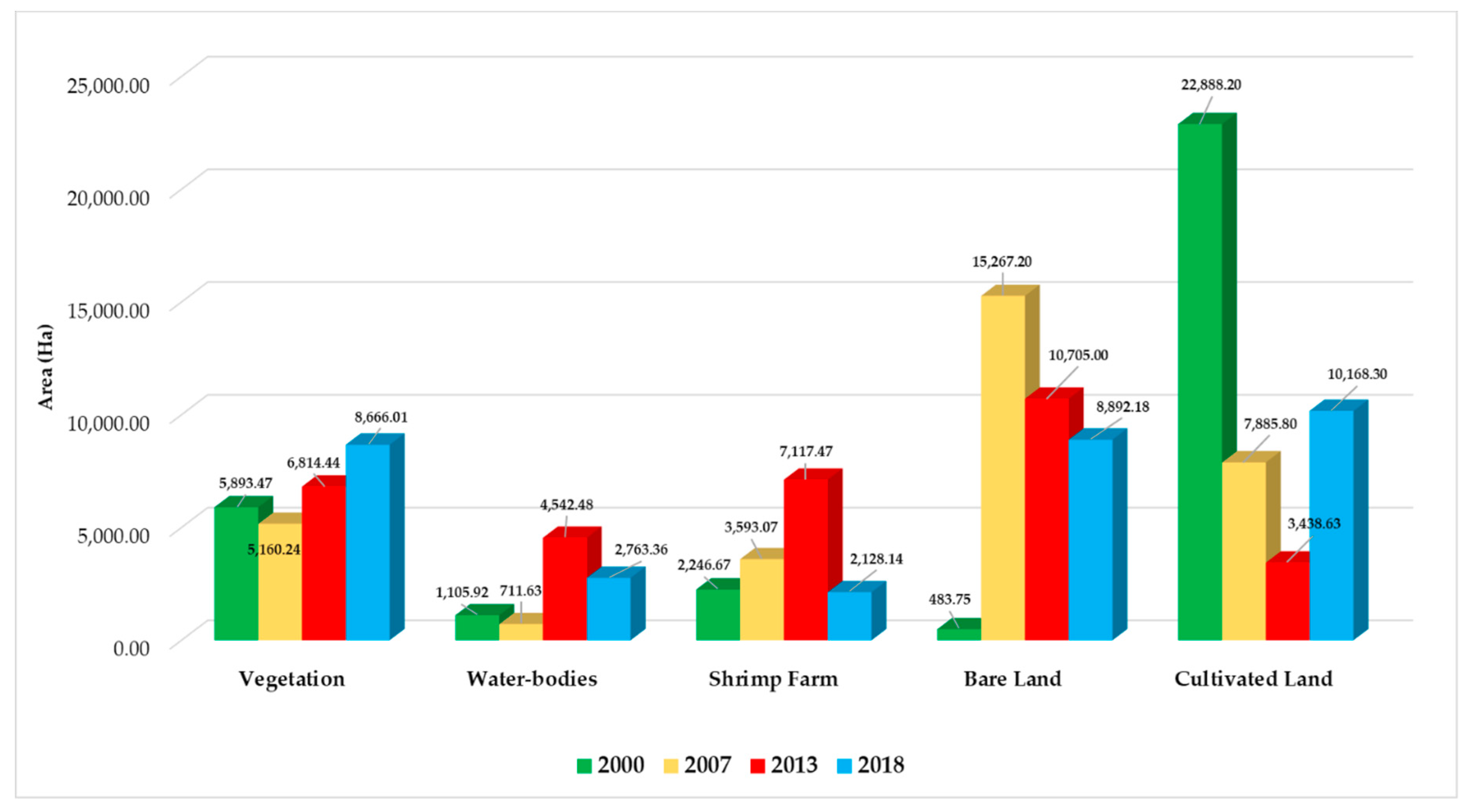 Sustainability 11 04635 g009