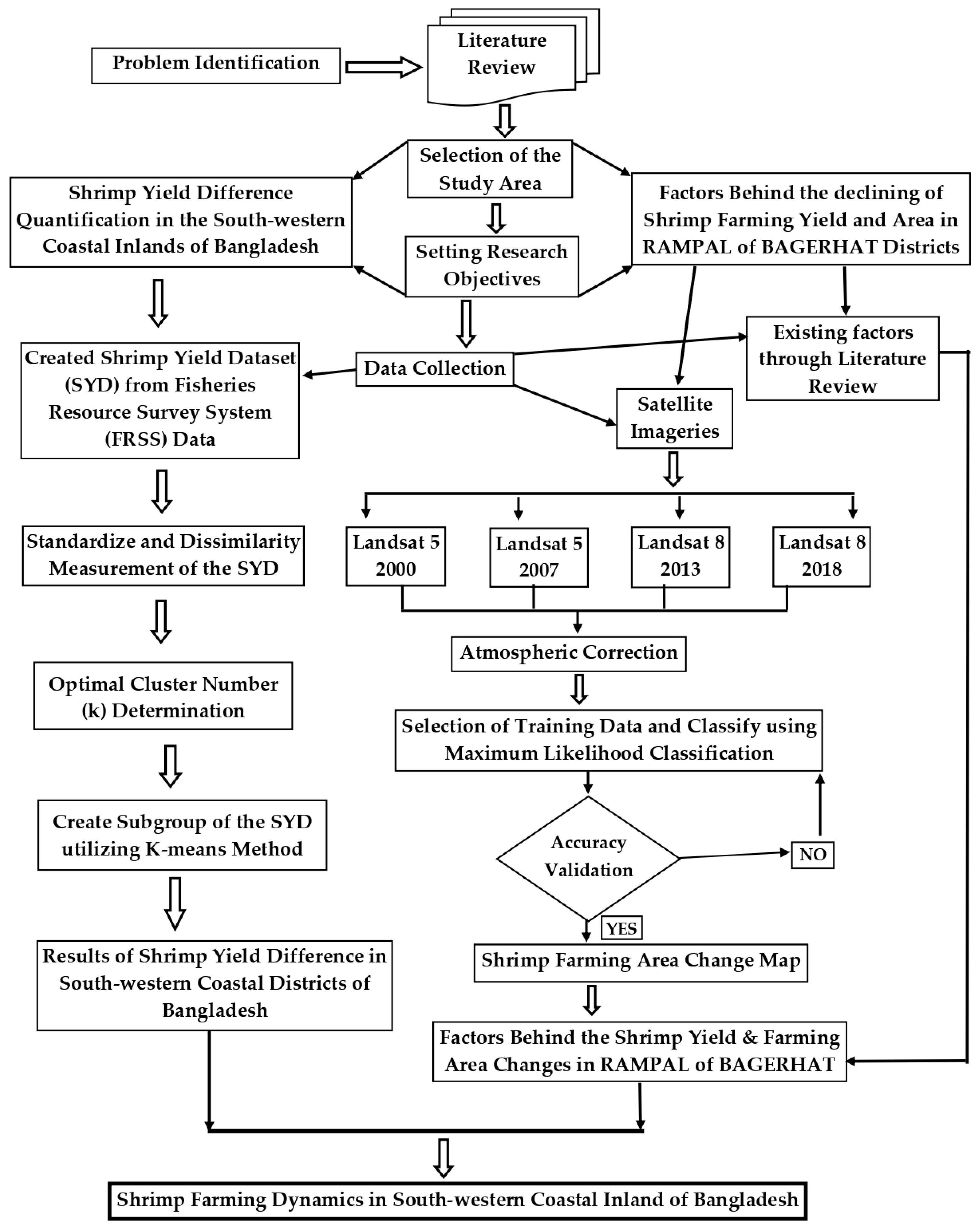 Sustainability 11 04635 g0a1