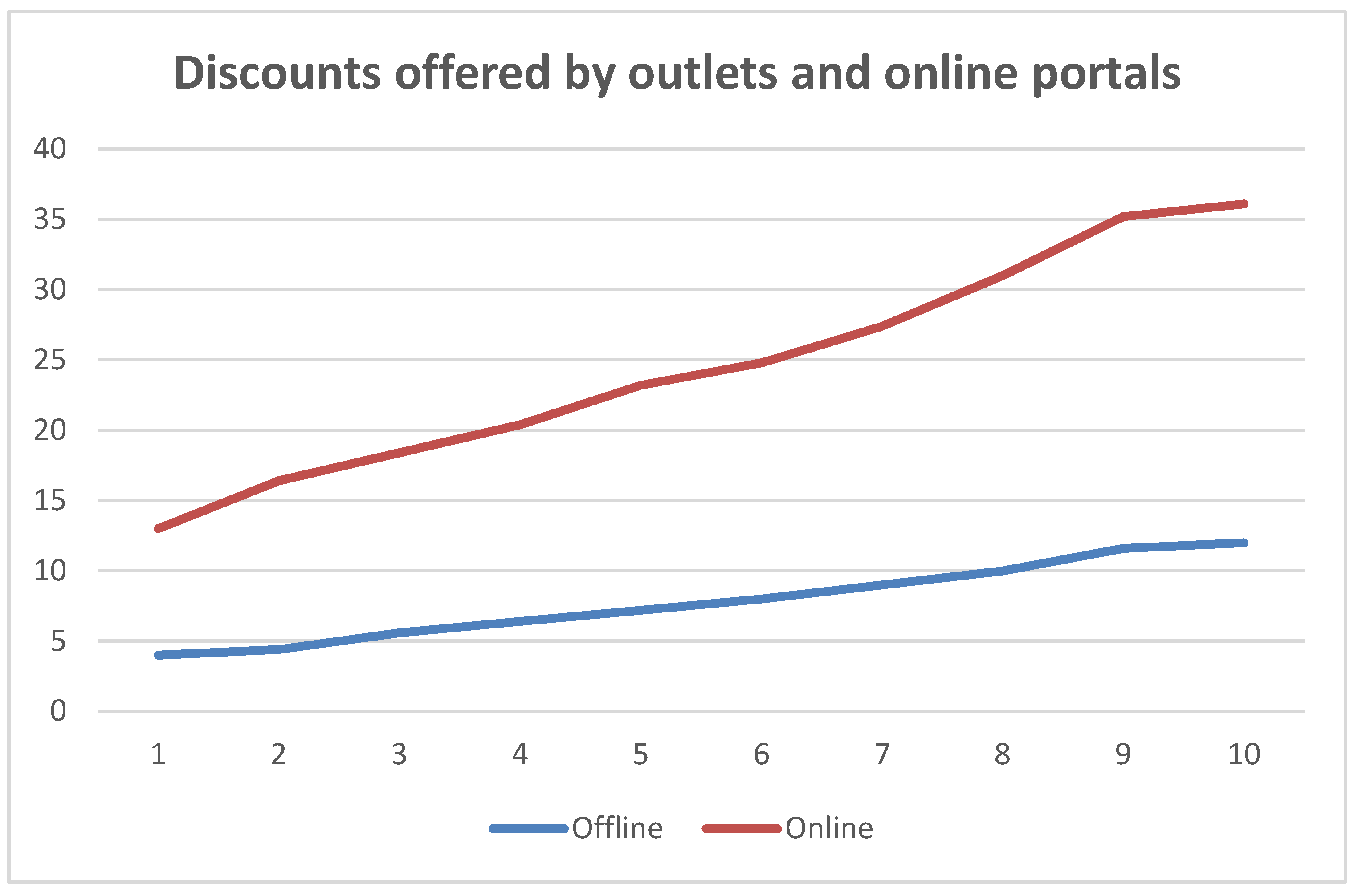 pdf expert discount coupon pdf expert discount coupon