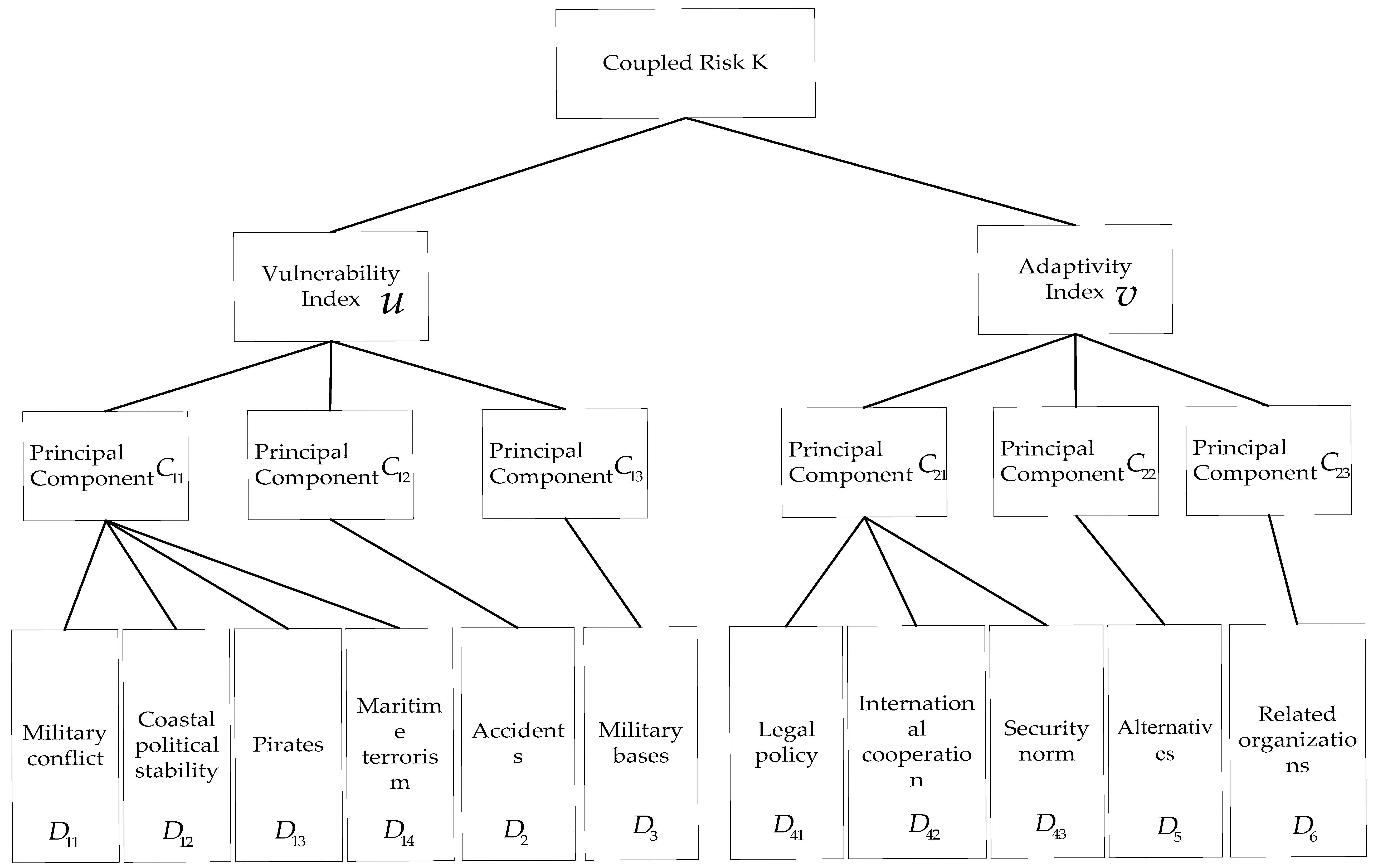 Sustainability 11 04640 g002
