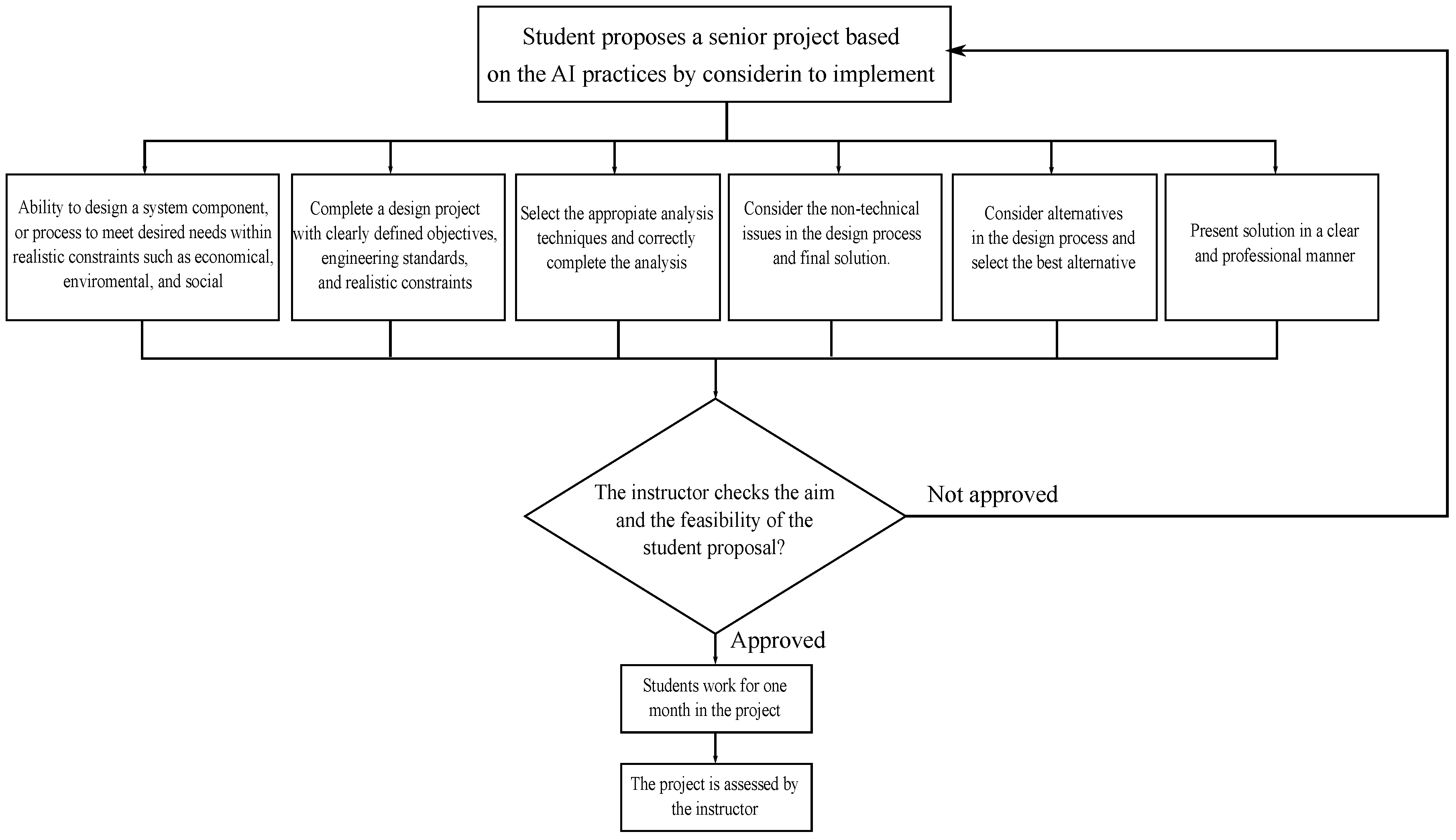 Castro Documents Corroboration Chart Answers