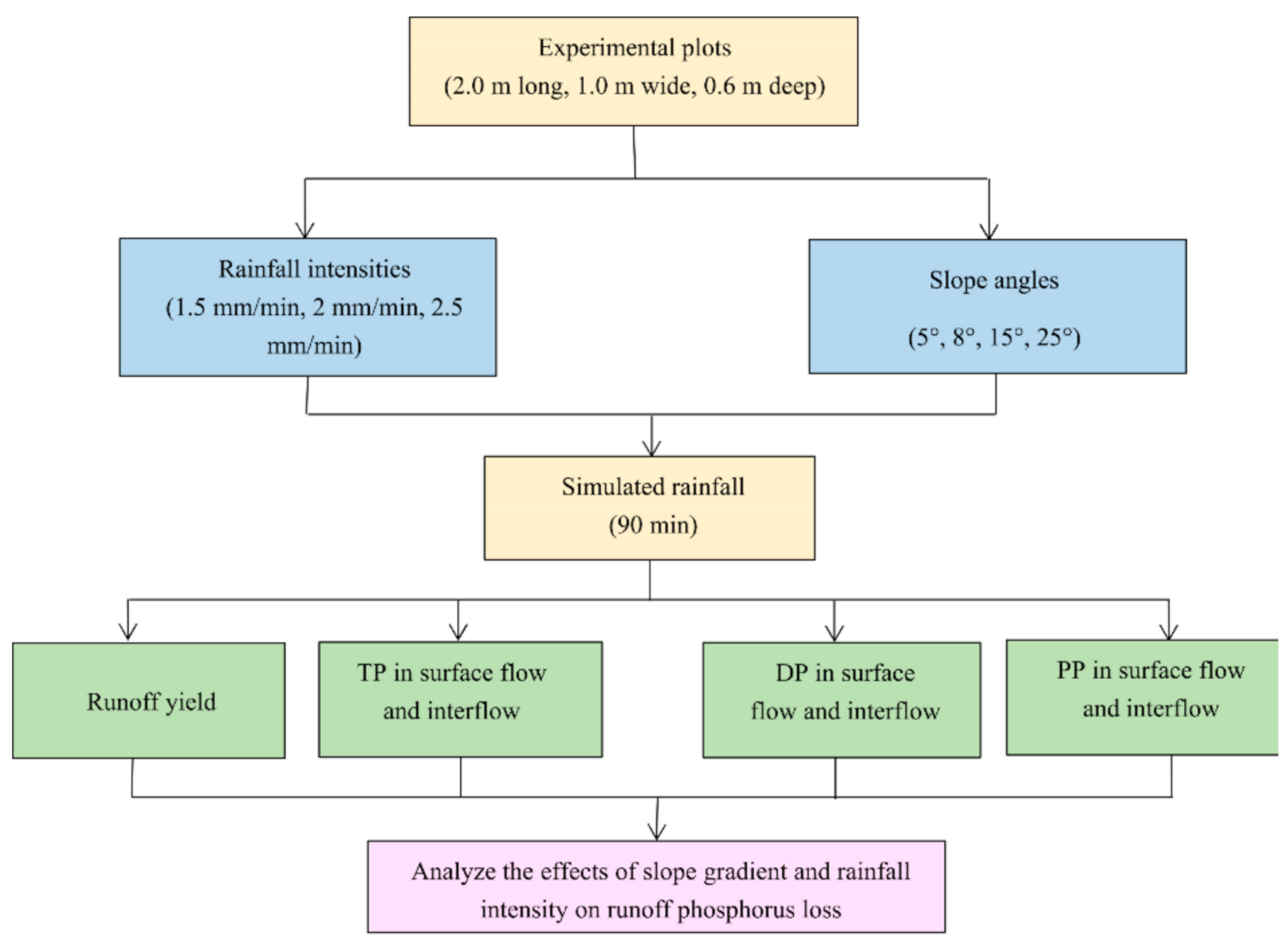 Sustainability 11 04644 g002 Sustainability 11 04644 g002