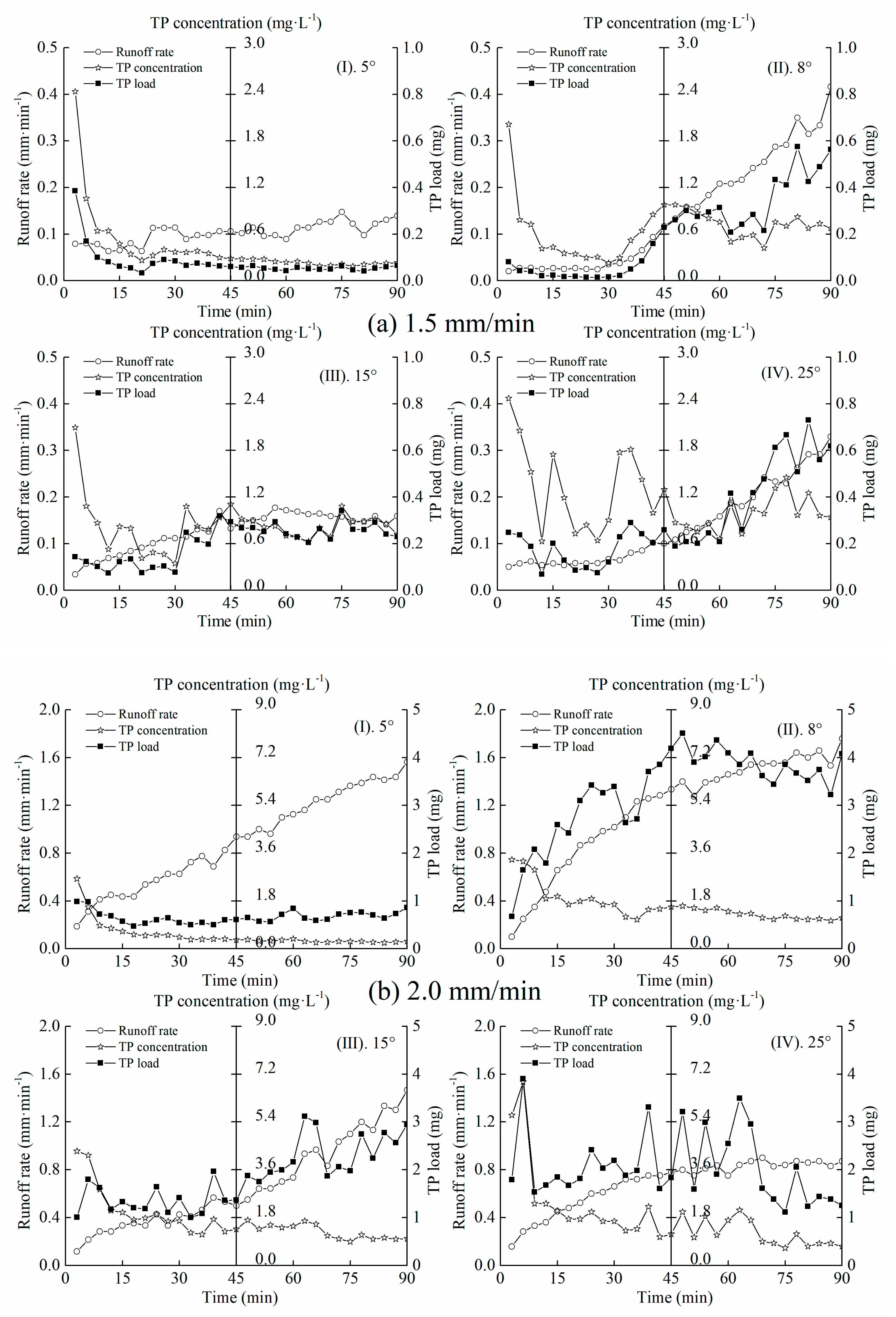 Sustainability 11 04644 g004a Sustainability 11 04644 g004a