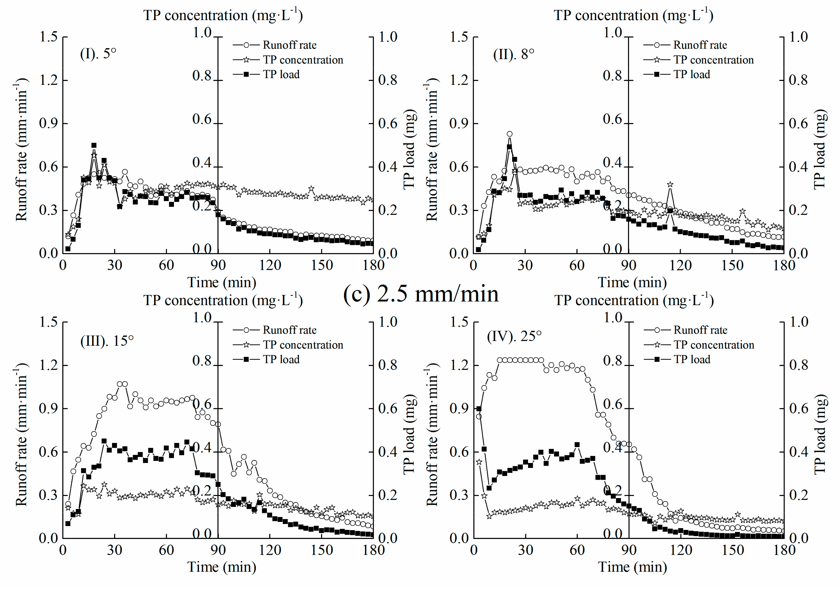 Sustainability 11 04644 g005b Sustainability 11 04644 g005b