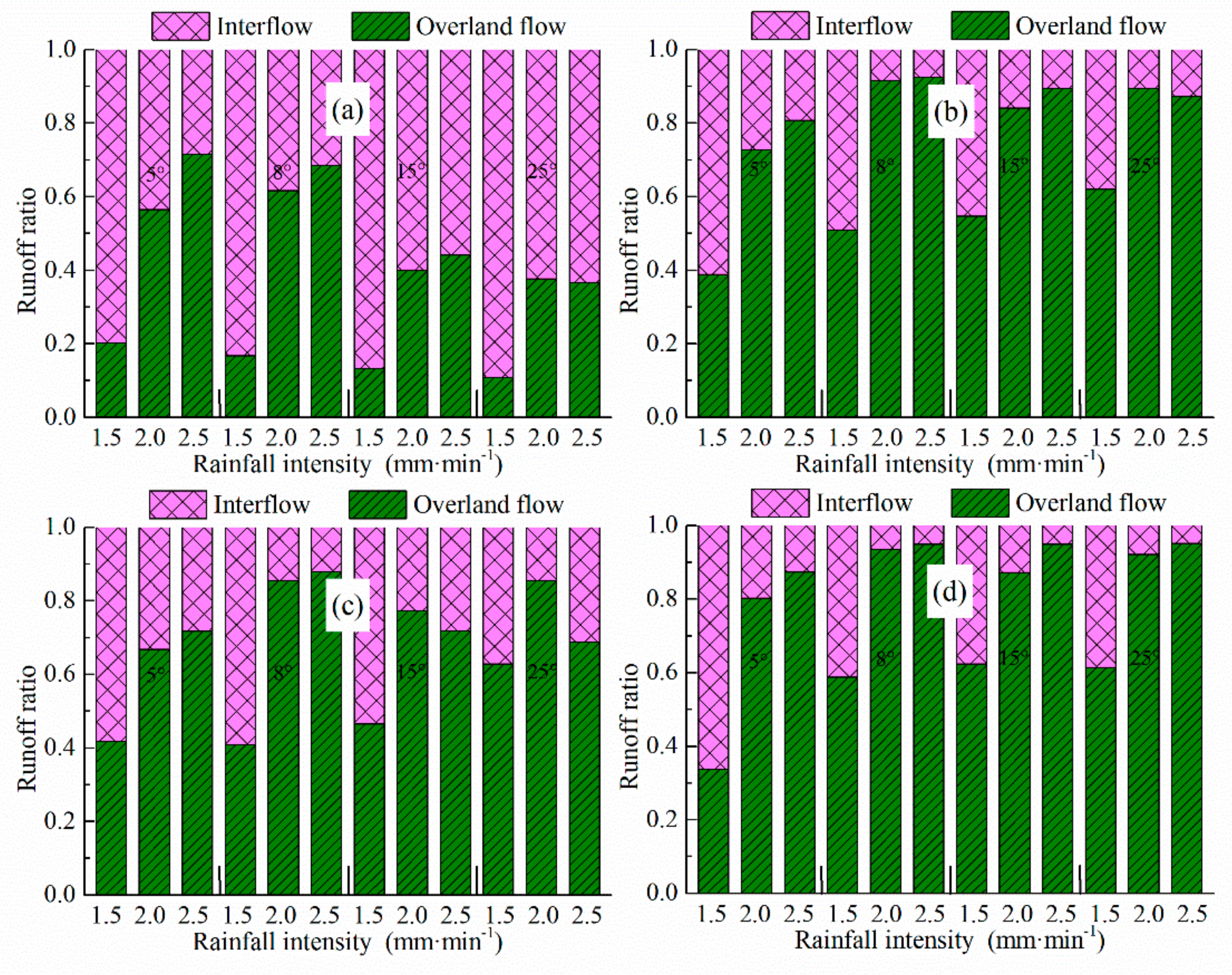 Sustainability 11 04644 g007 Sustainability 11 04644 g007