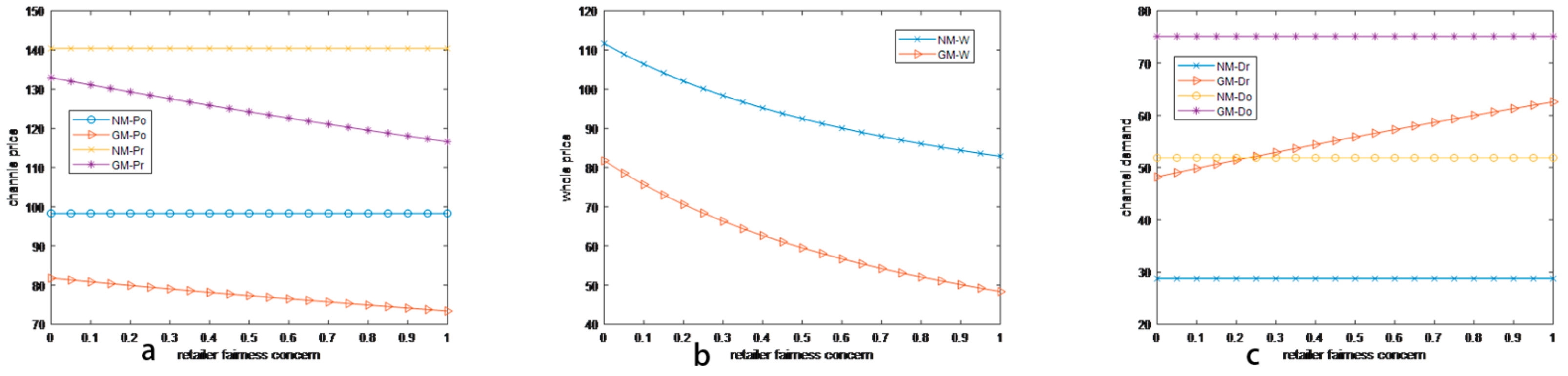 Sustainability 11 04646 g002