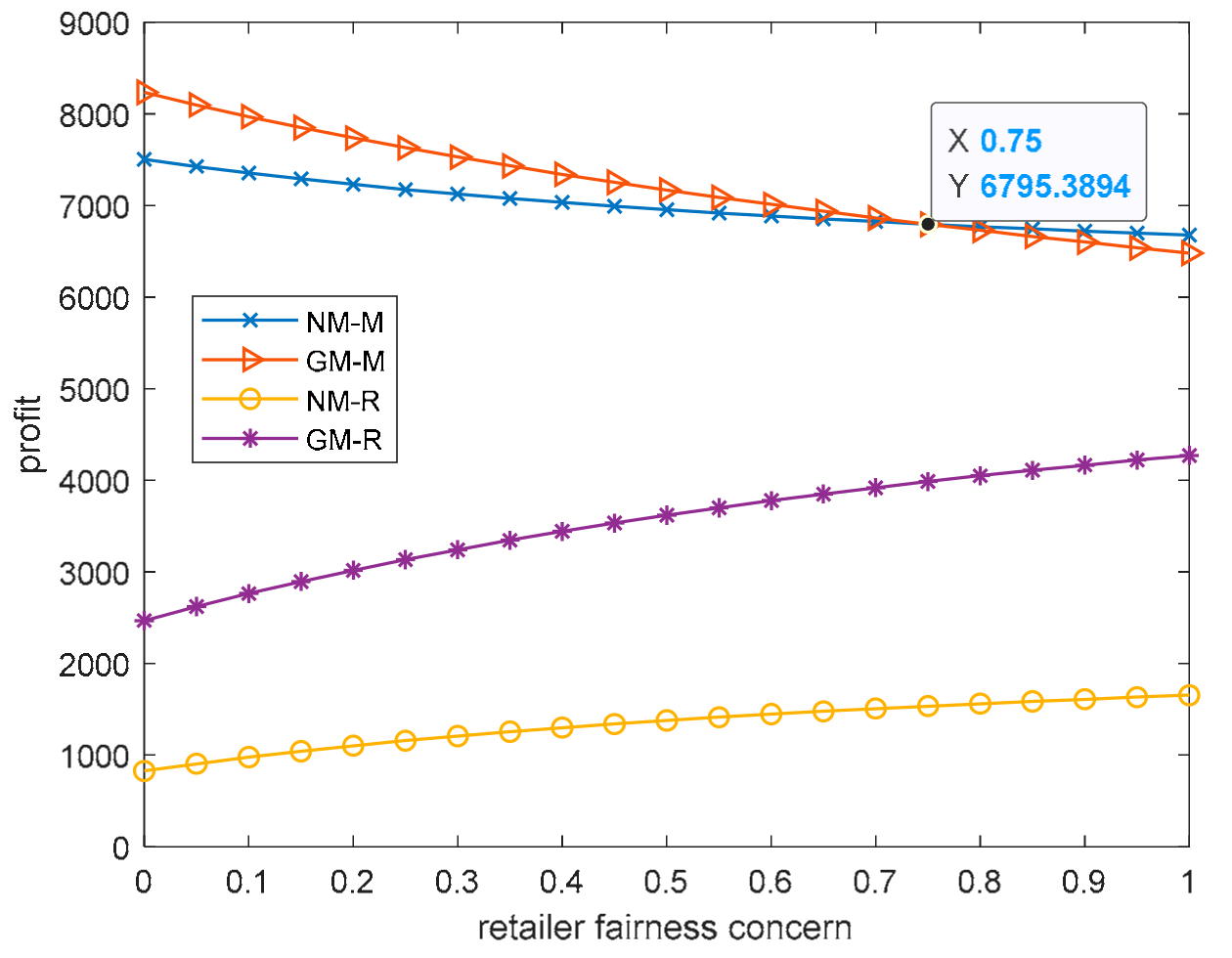 Sustainability 11 04646 g003