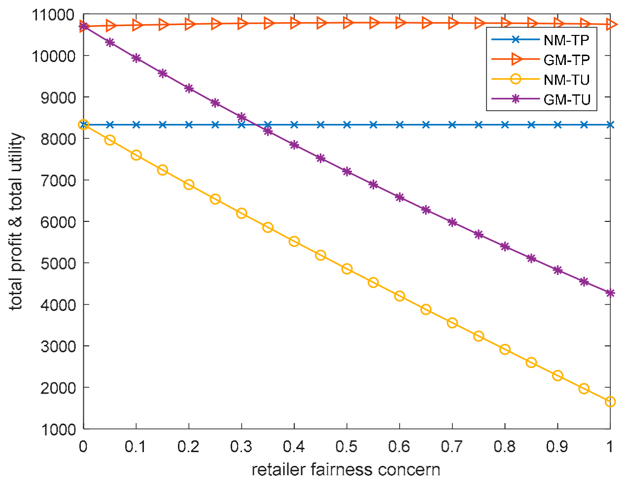 Sustainability 11 04646 g005