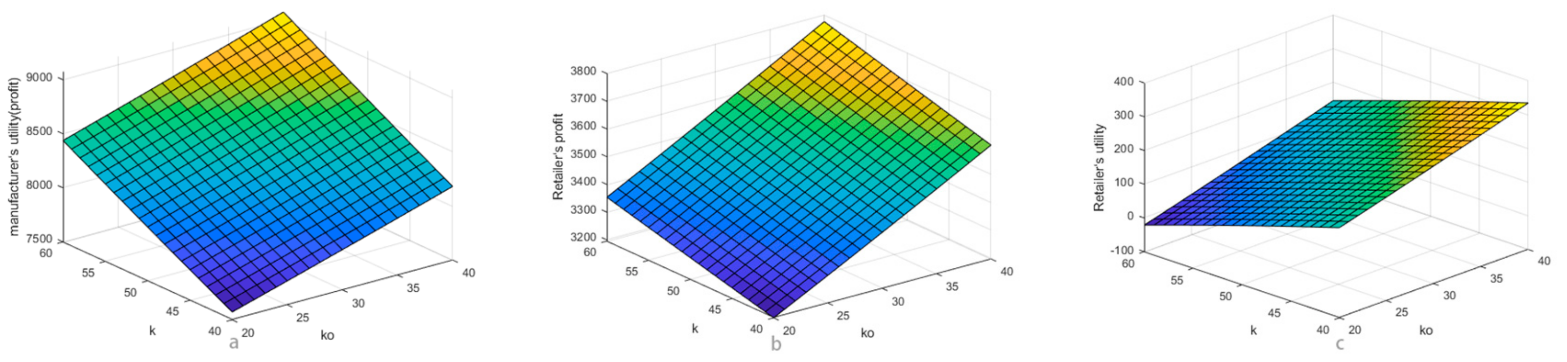 Sustainability 11 04646 g008