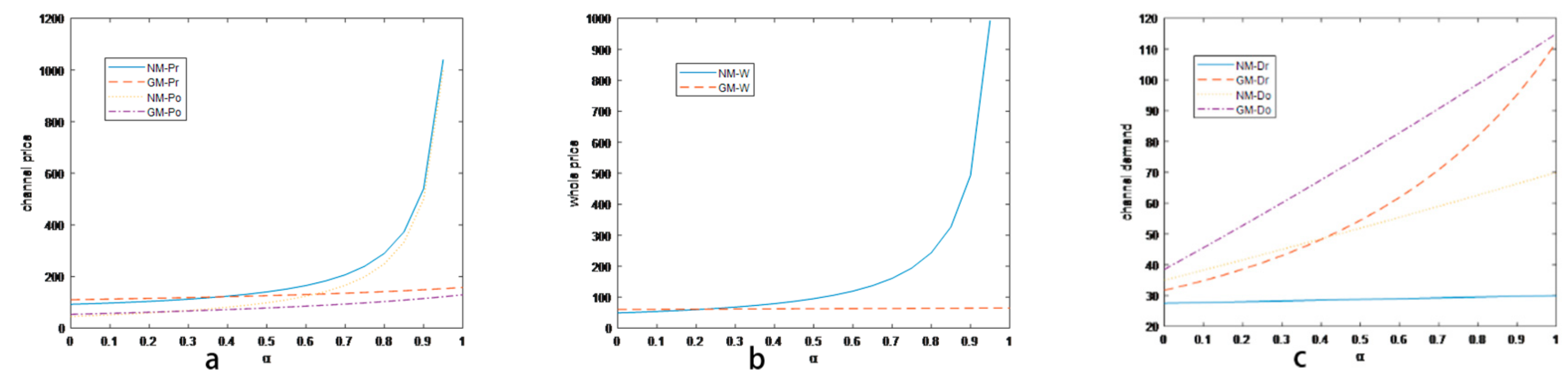 Sustainability 11 04646 g009