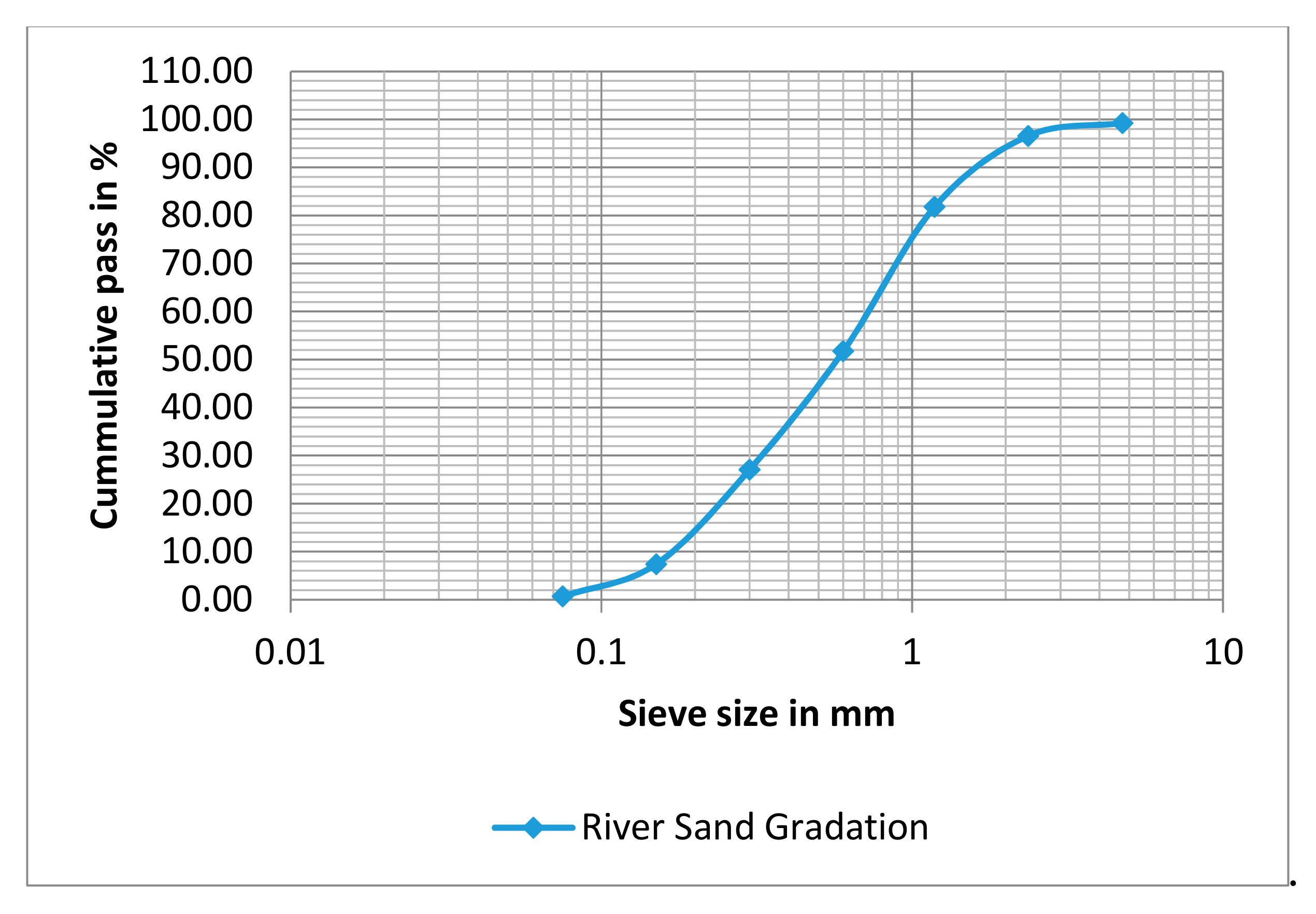Sustainability 11 04647 g004