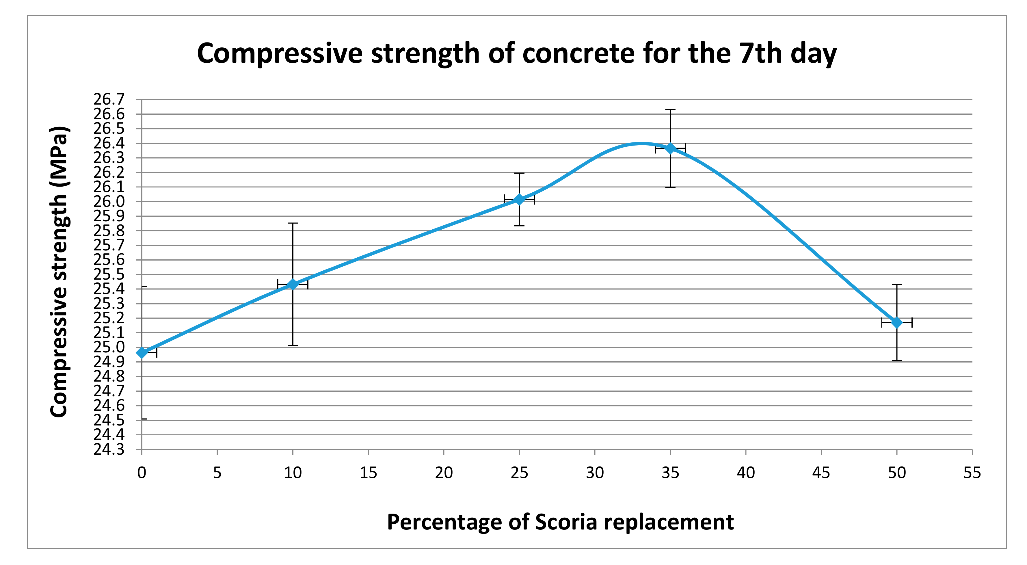 Sustainability 11 04647 g007