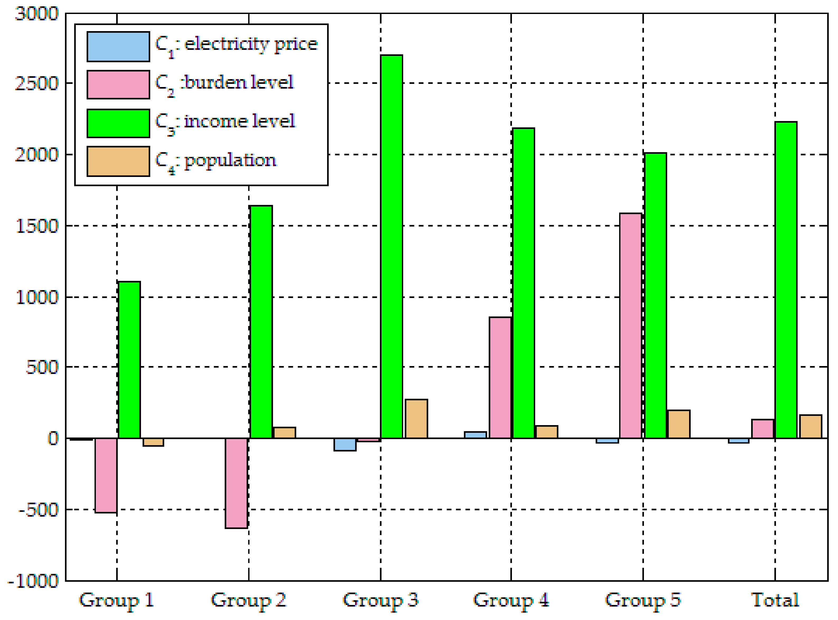 Sustainability 11 04648 g003 Sustainability 11 04648 g003